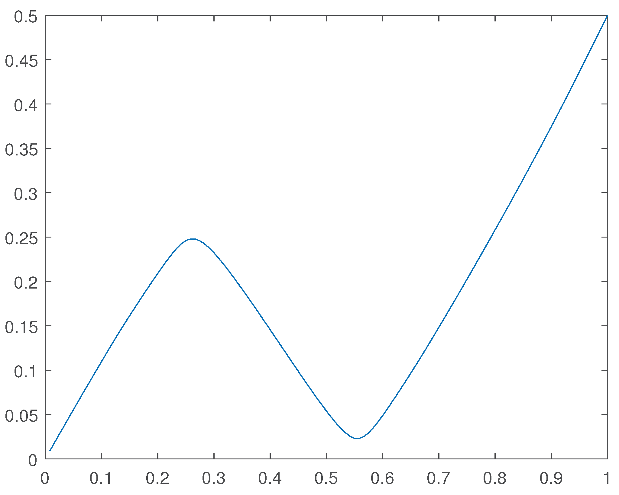 Preprints 100378 g009