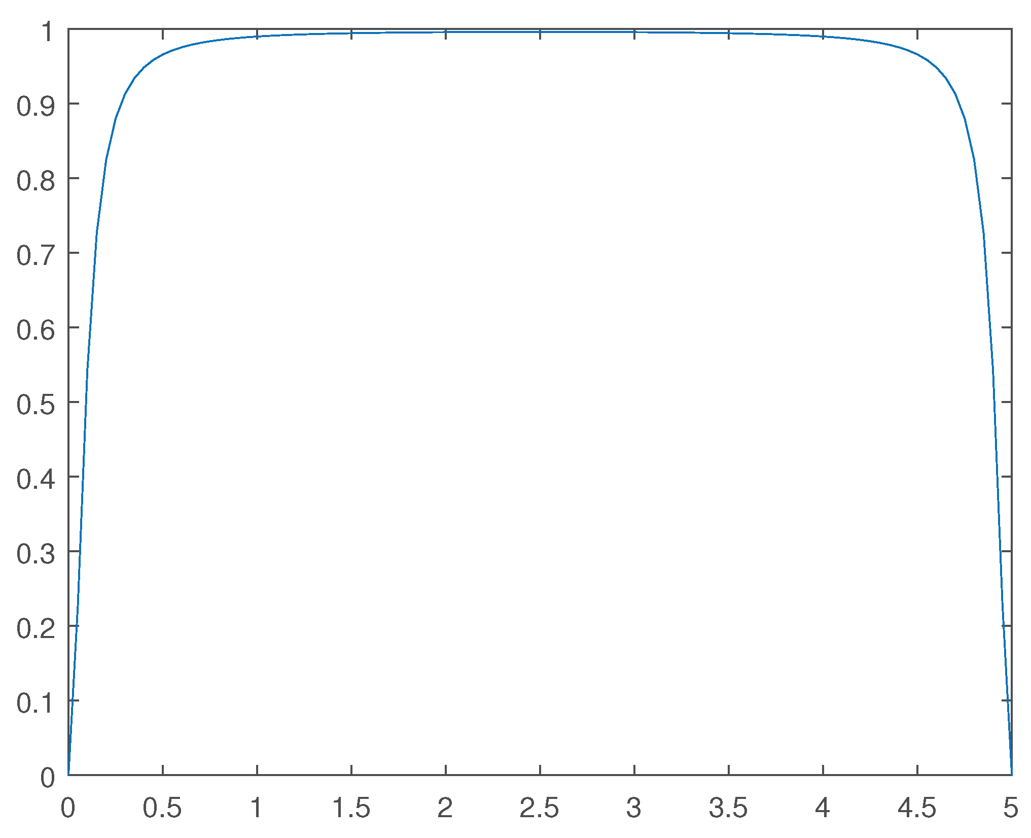 Preprints 100378 g011