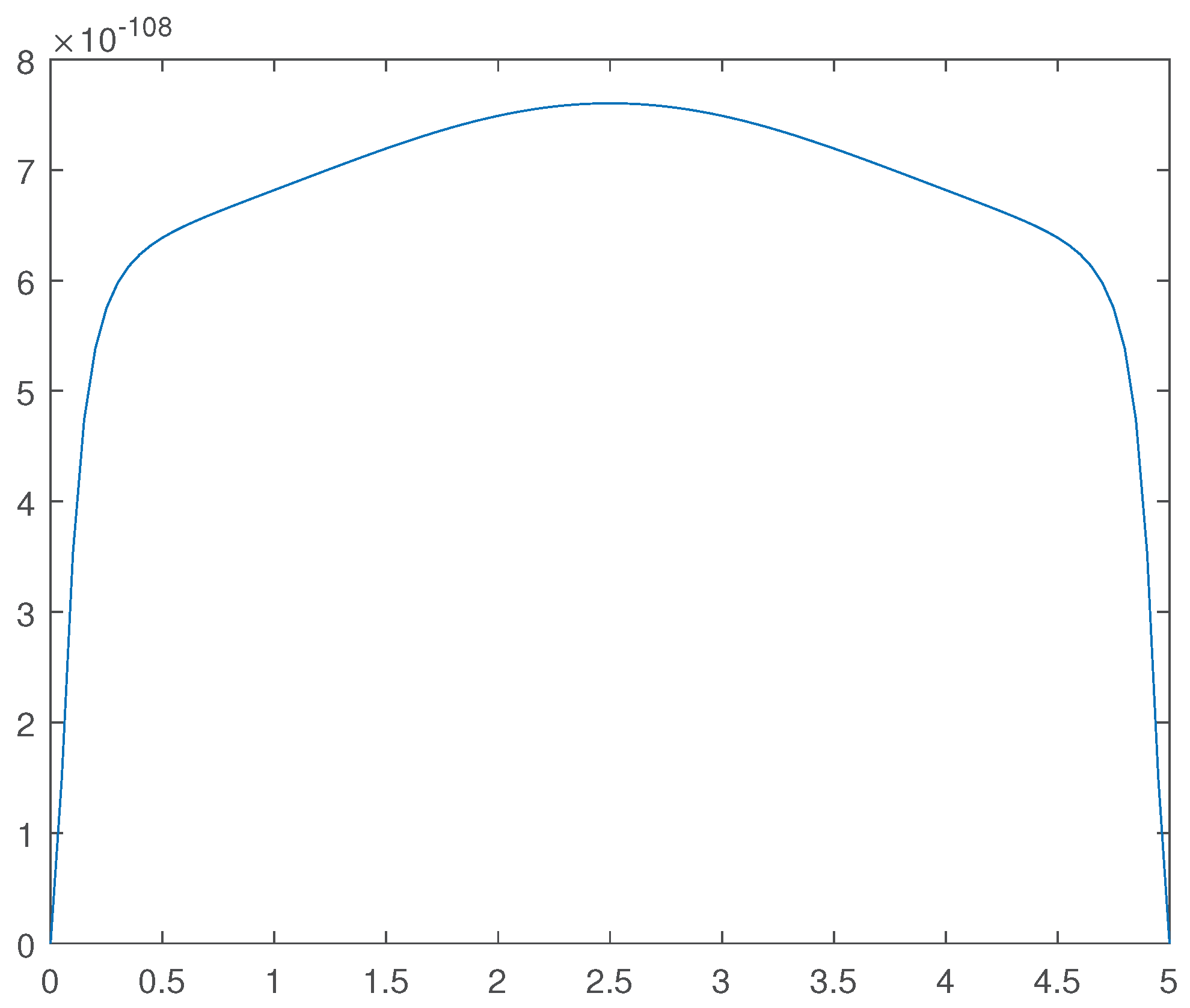 Preprints 100378 g012