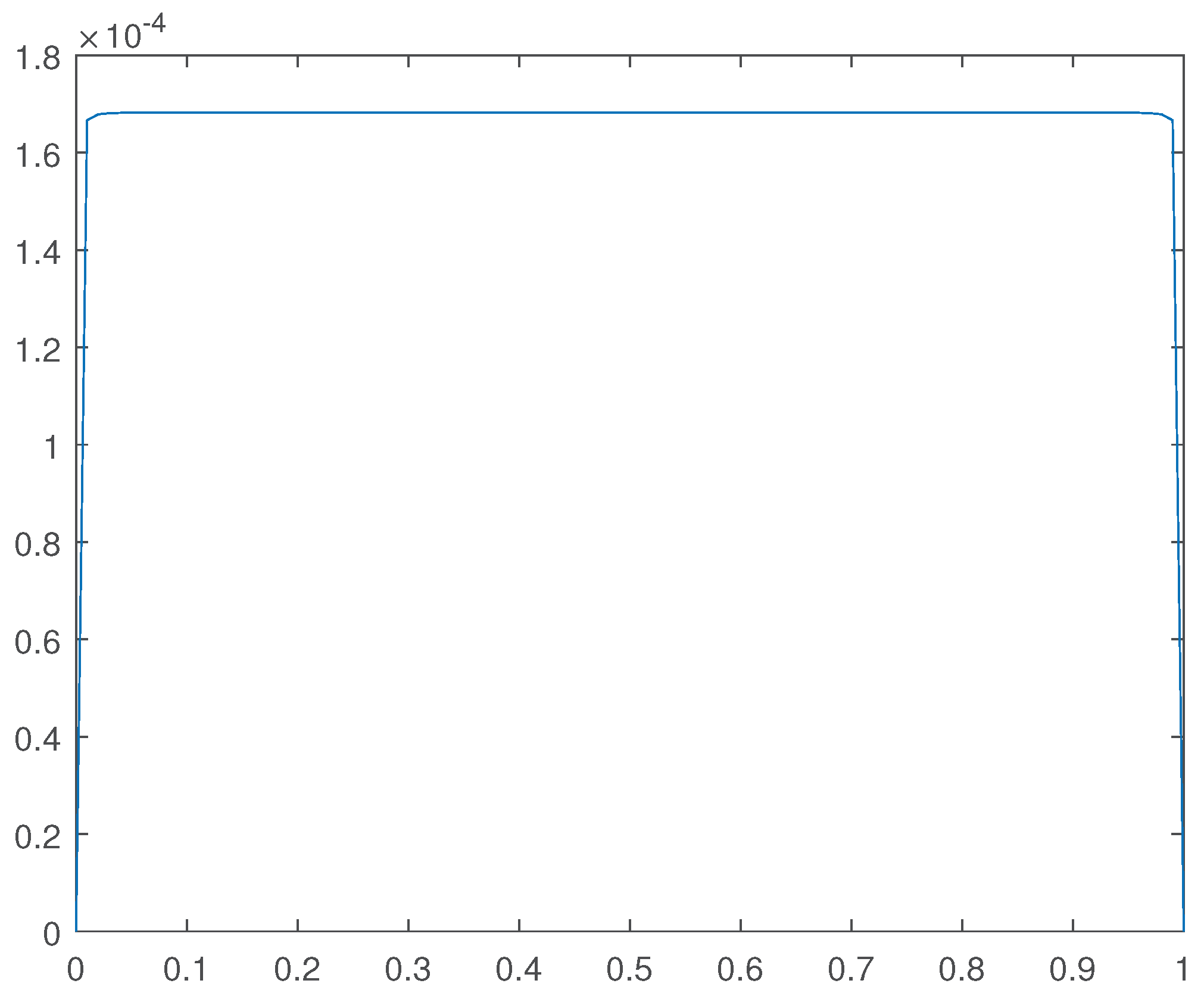 Preprints 100378 g016