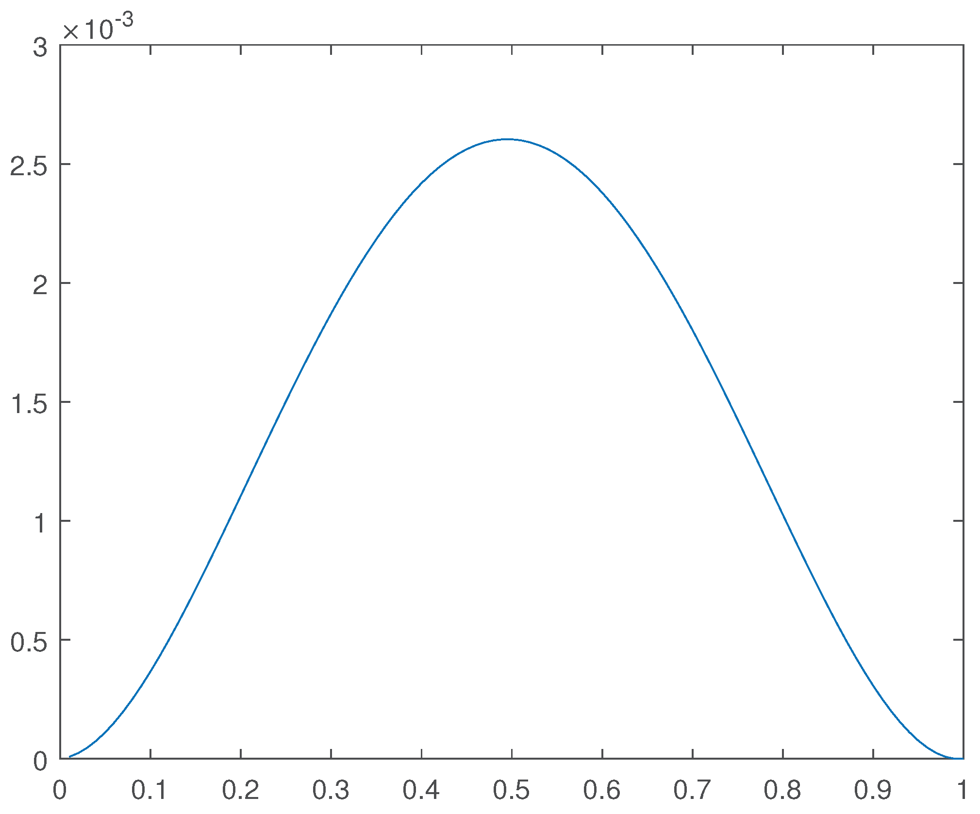 Preprints 100378 g019