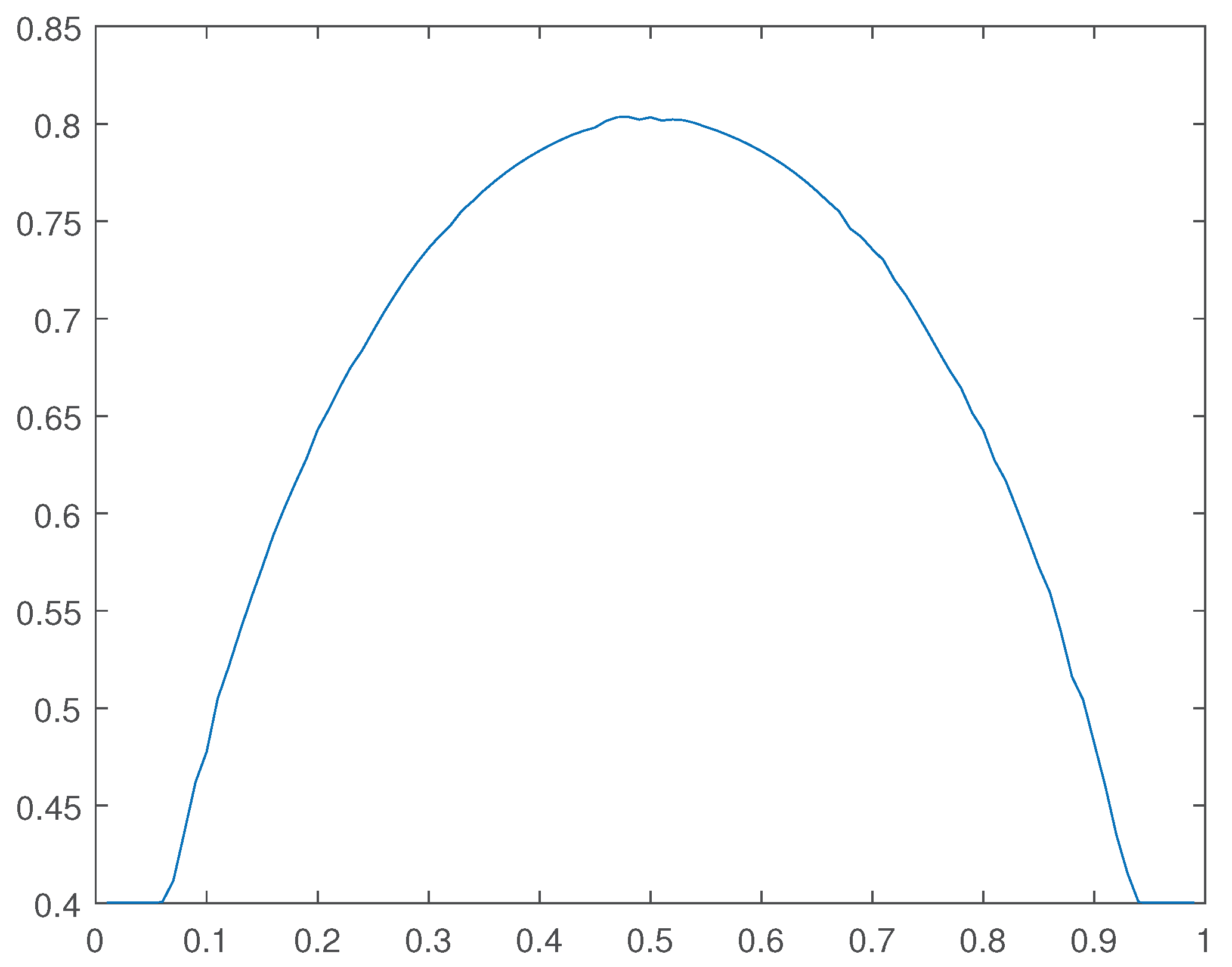 Preprints 100378 g021