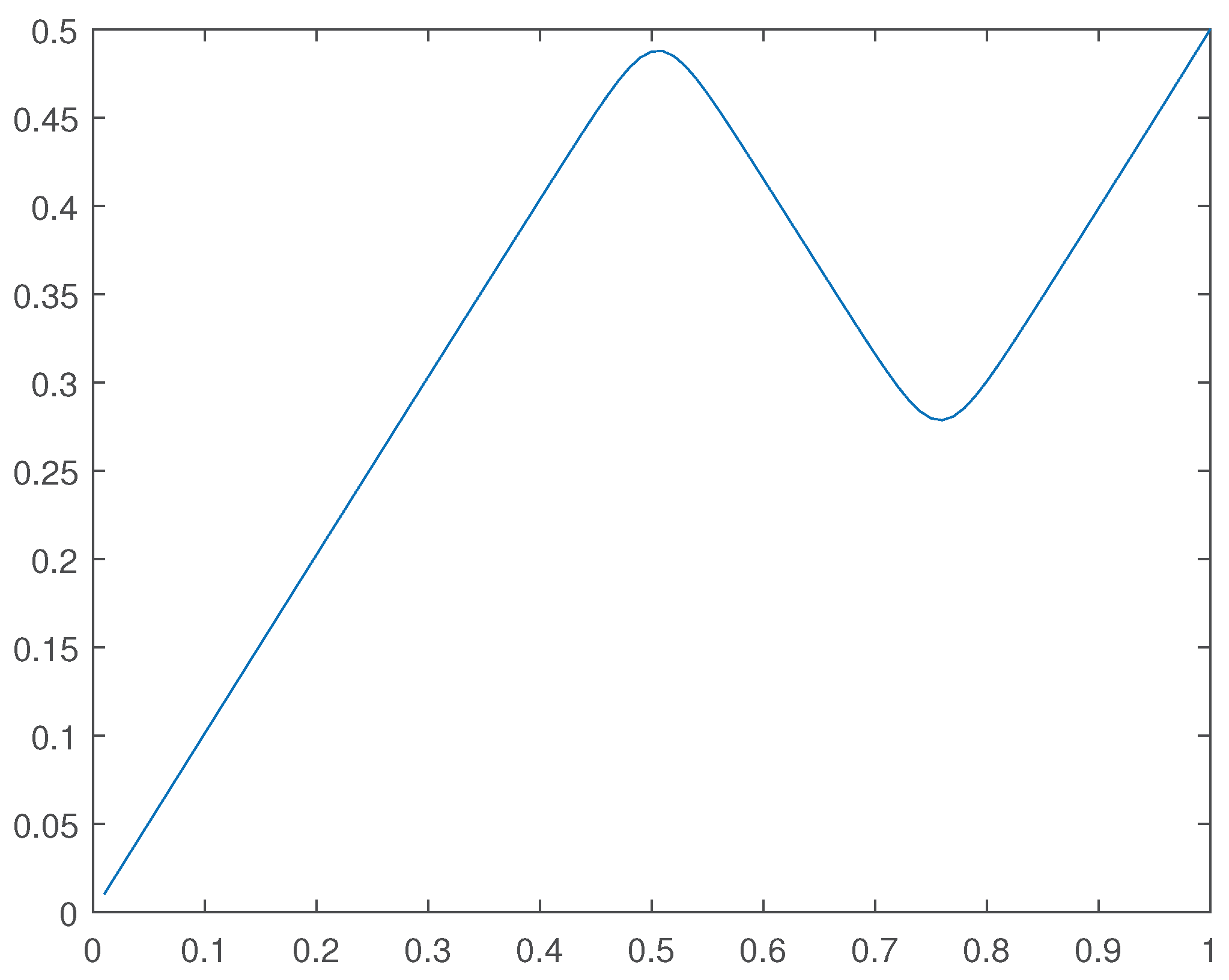 Preprints 100378 g026