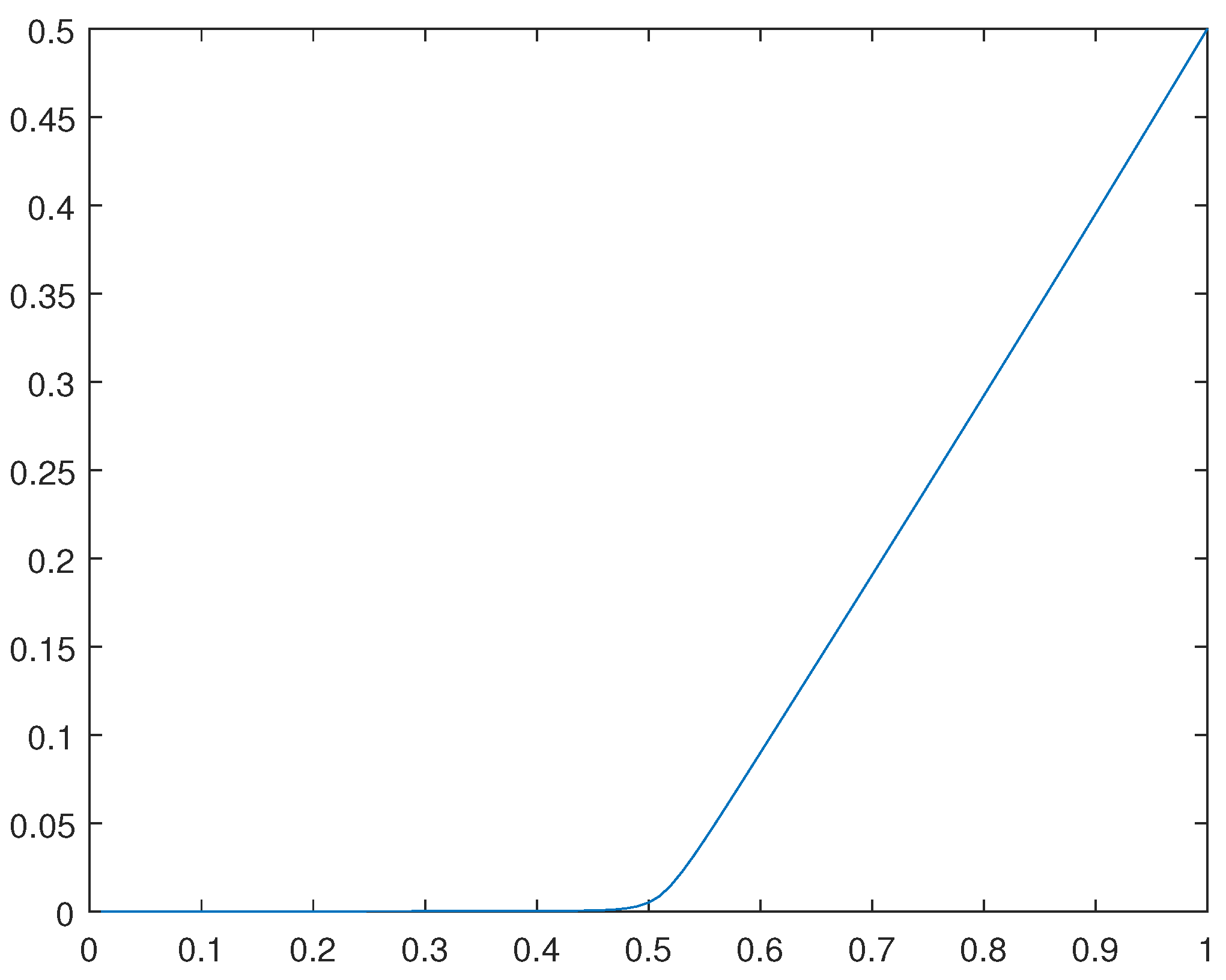 Preprints 100378 g028