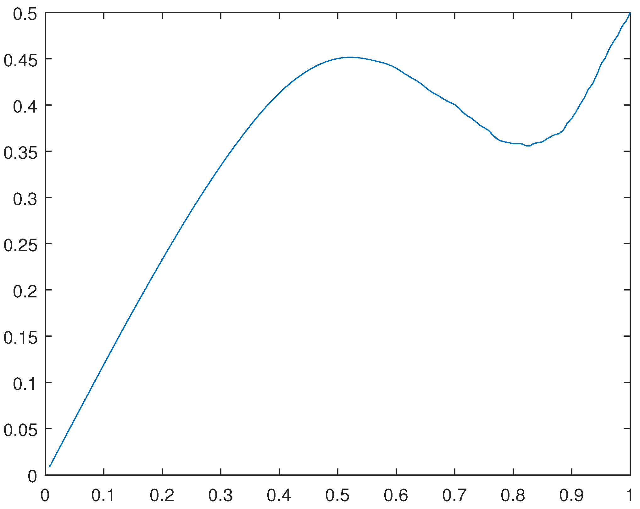 Preprints 100378 g029