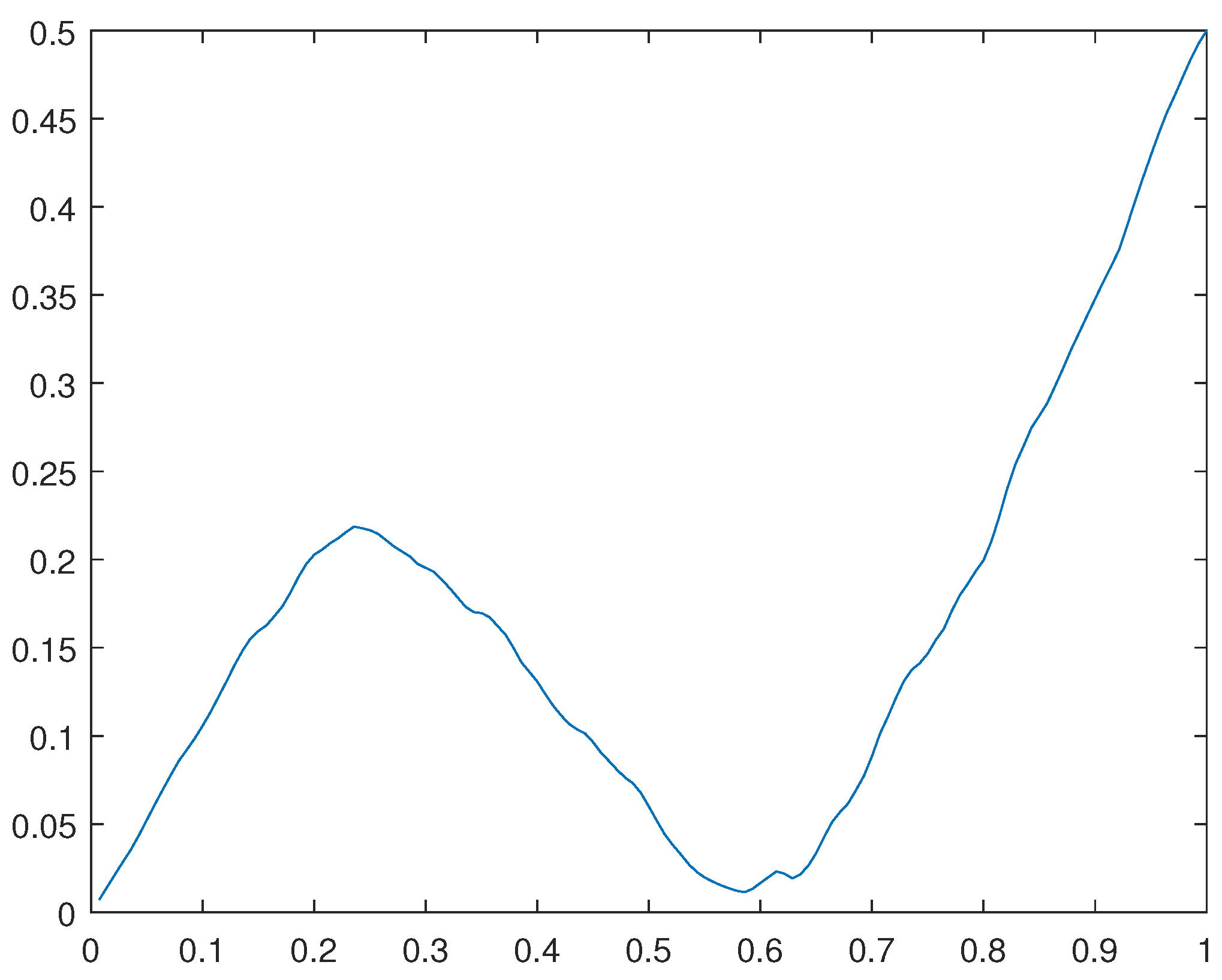 Preprints 100378 g030