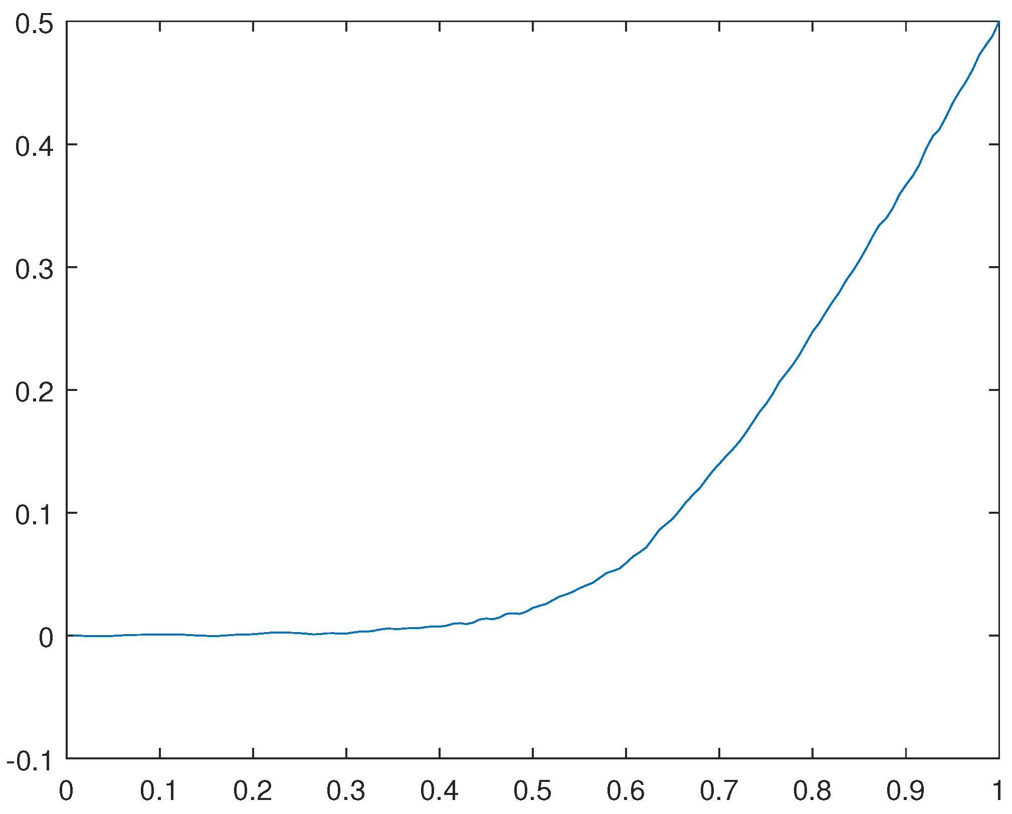 Preprints 100378 g031