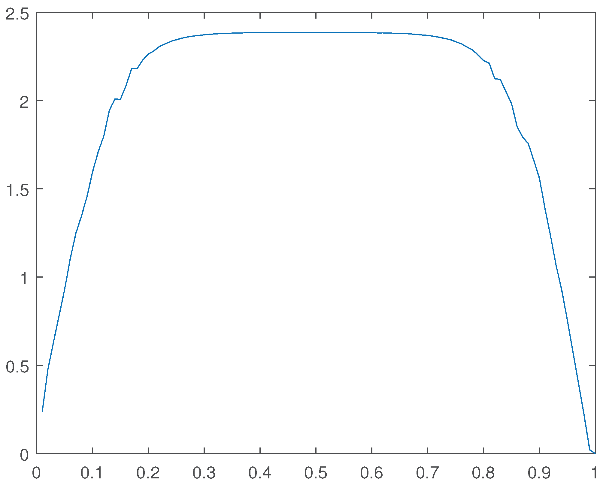 Preprints 100378 g032