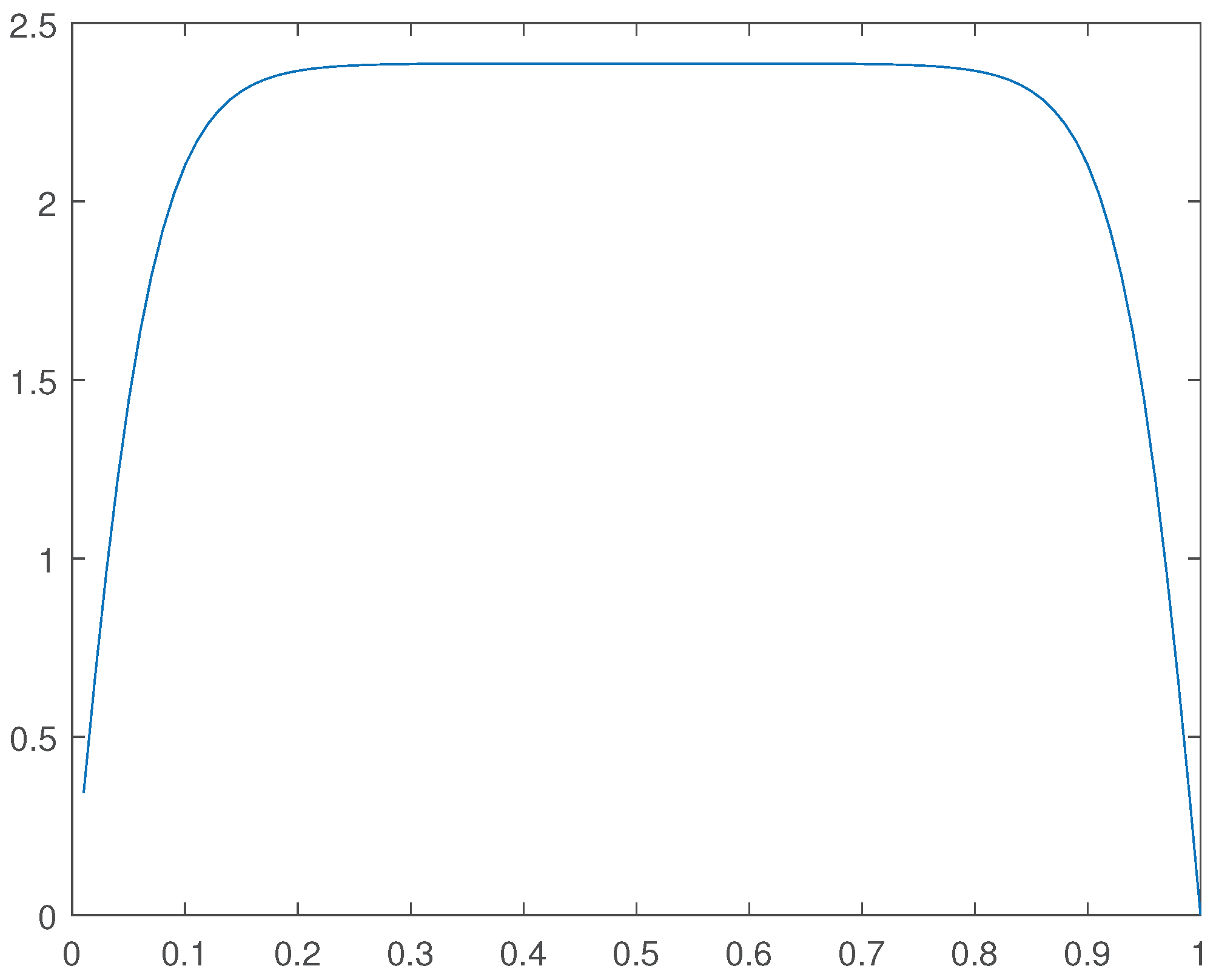 Preprints 100378 g033