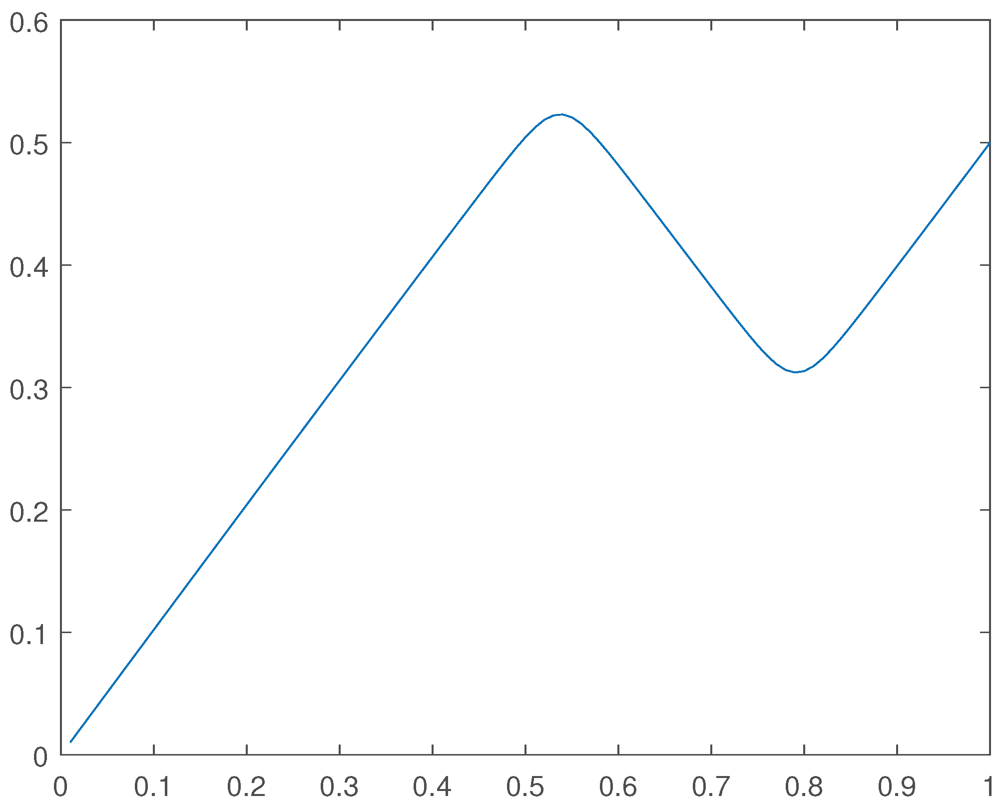 Preprints 100378 g034