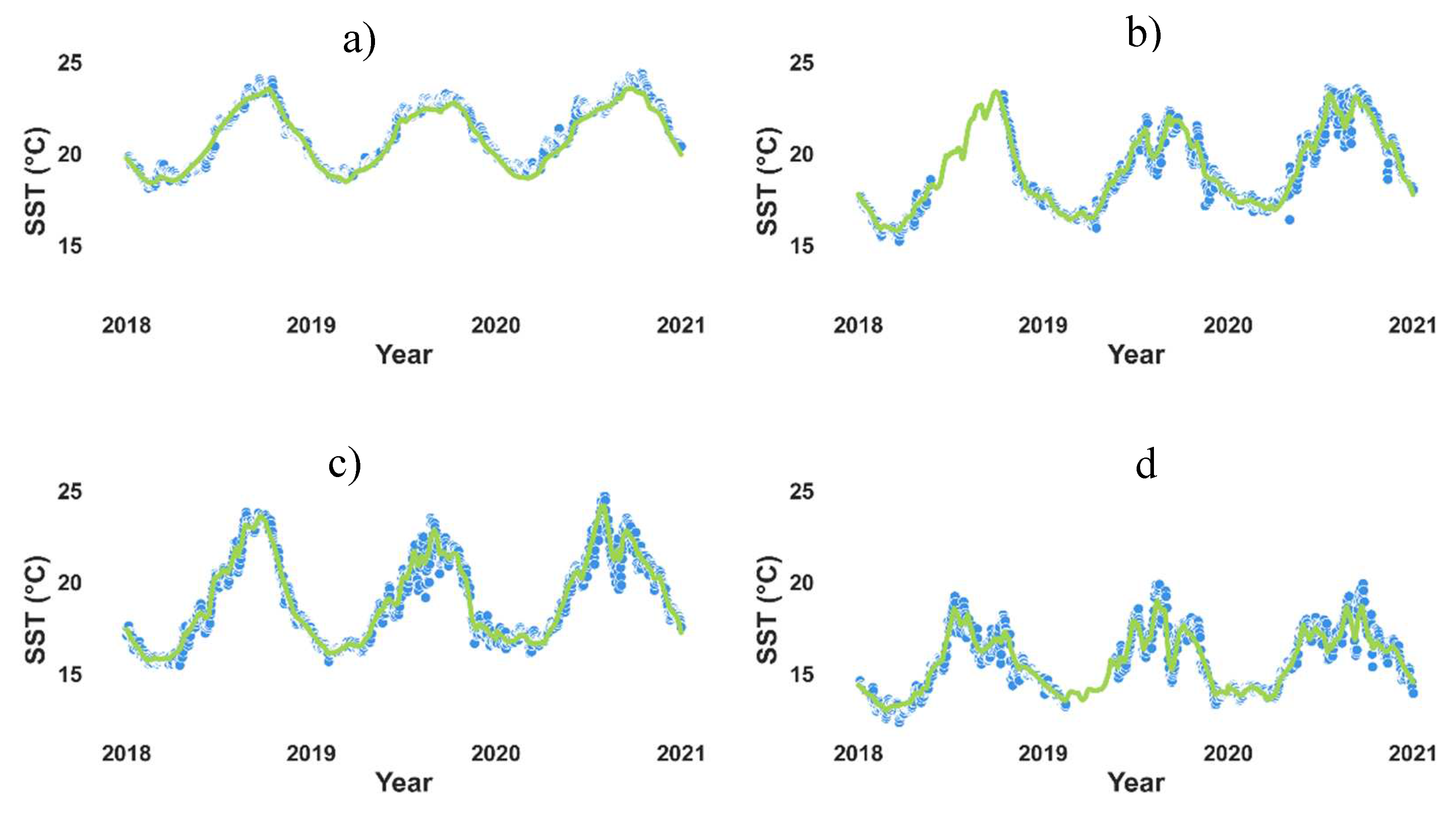 Preprints 93344 g003