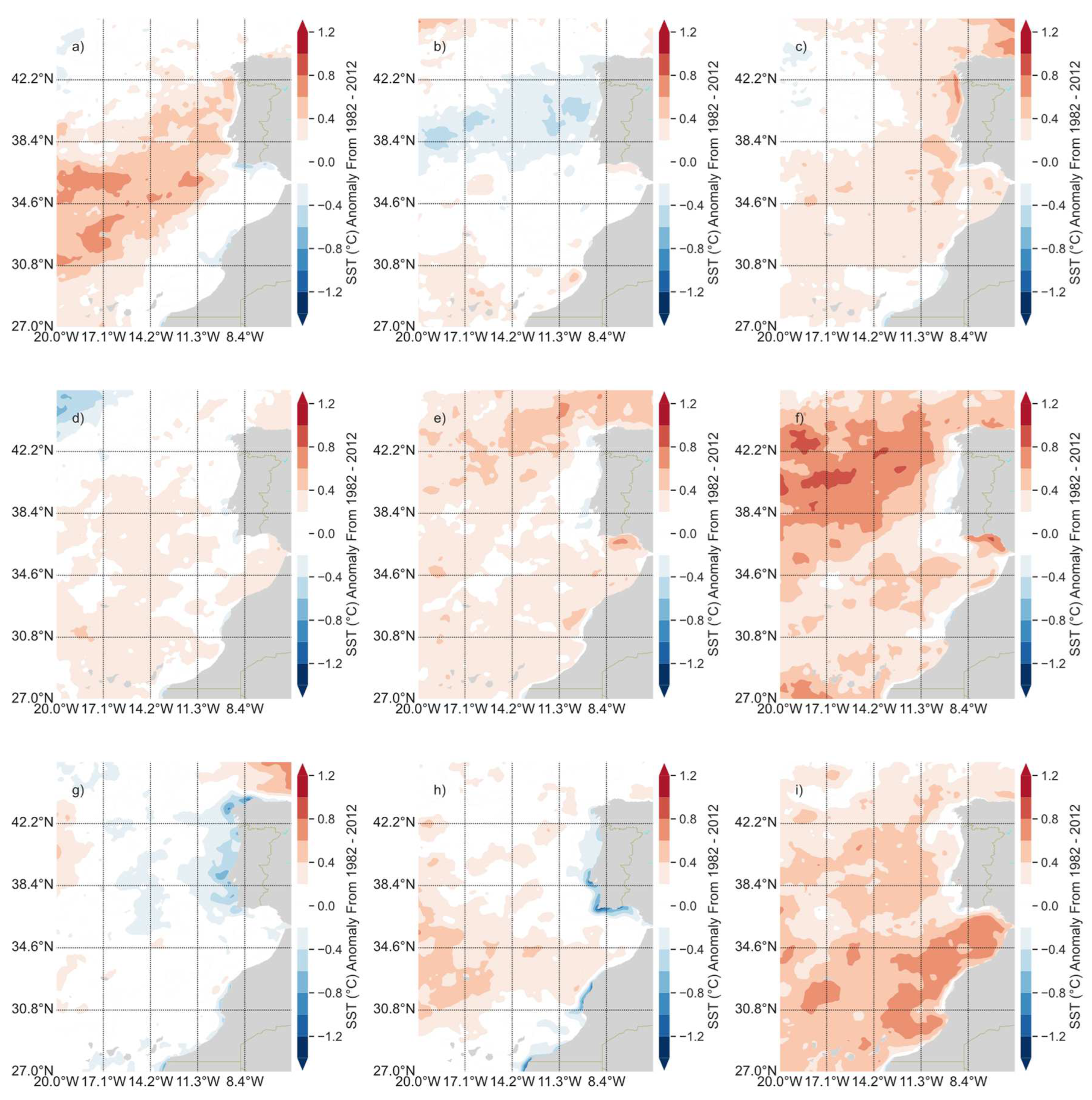 Preprints 93344 g006