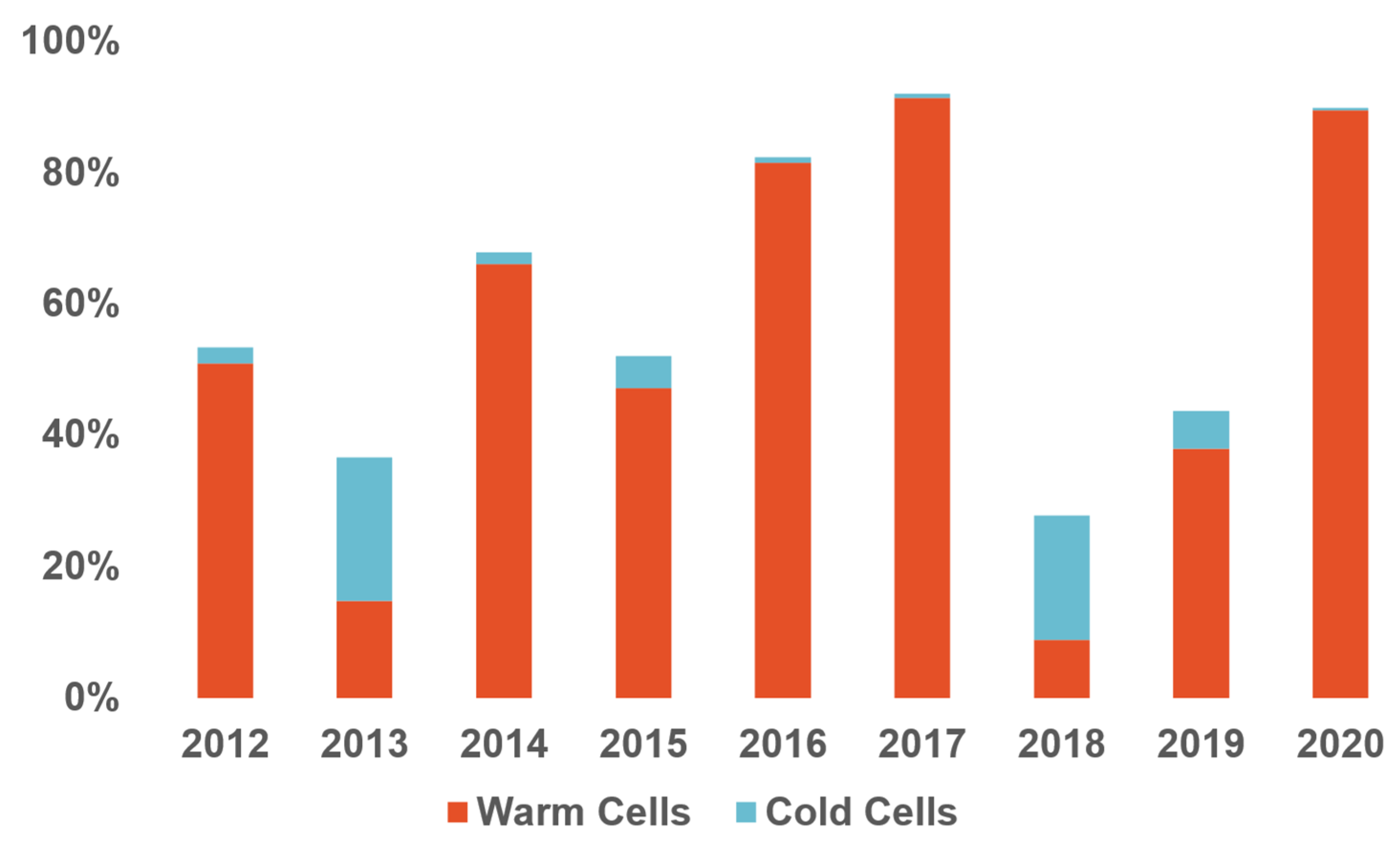 Preprints 93344 g007