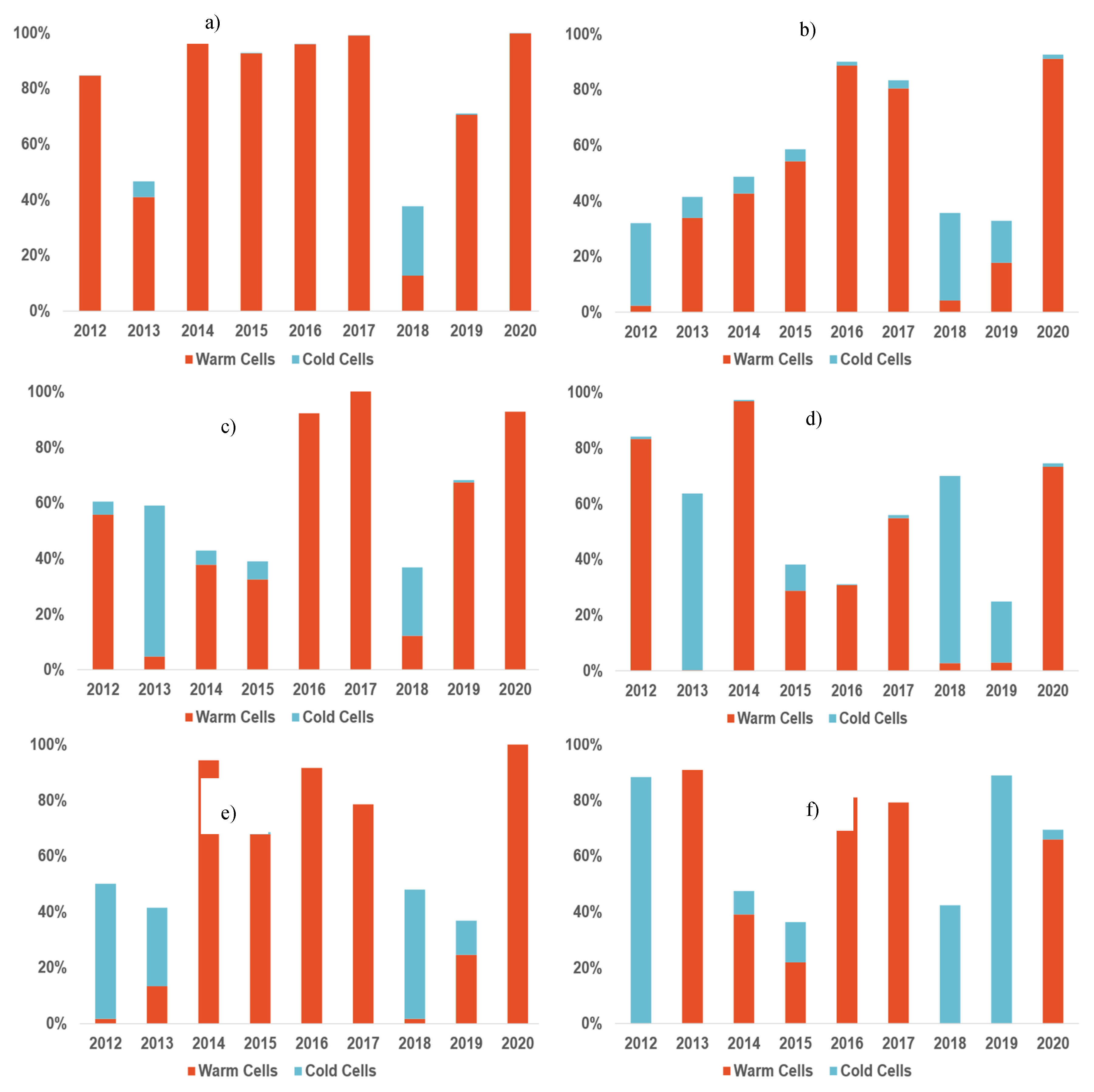 Preprints 93344 g008