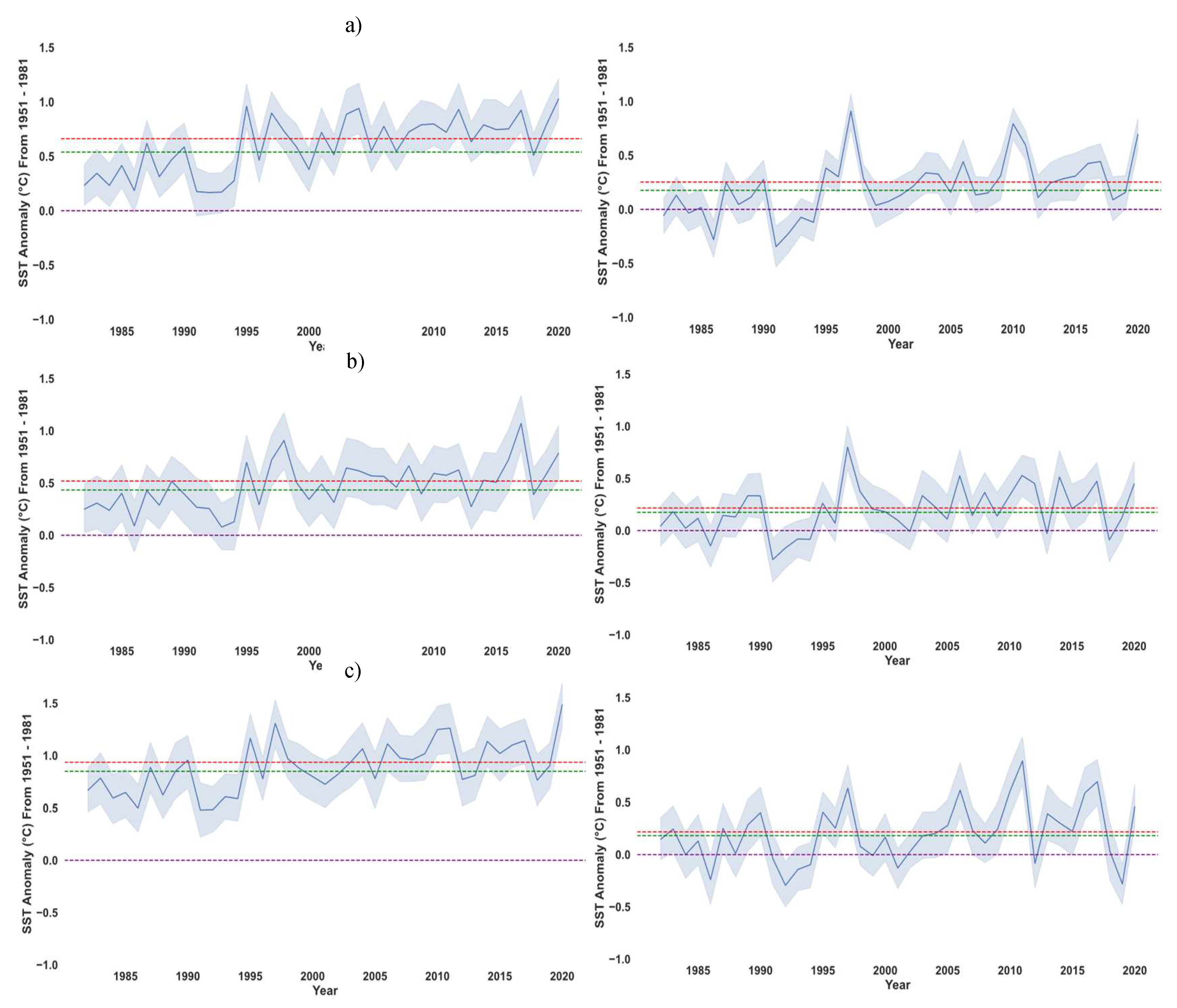 Preprints 93344 g010