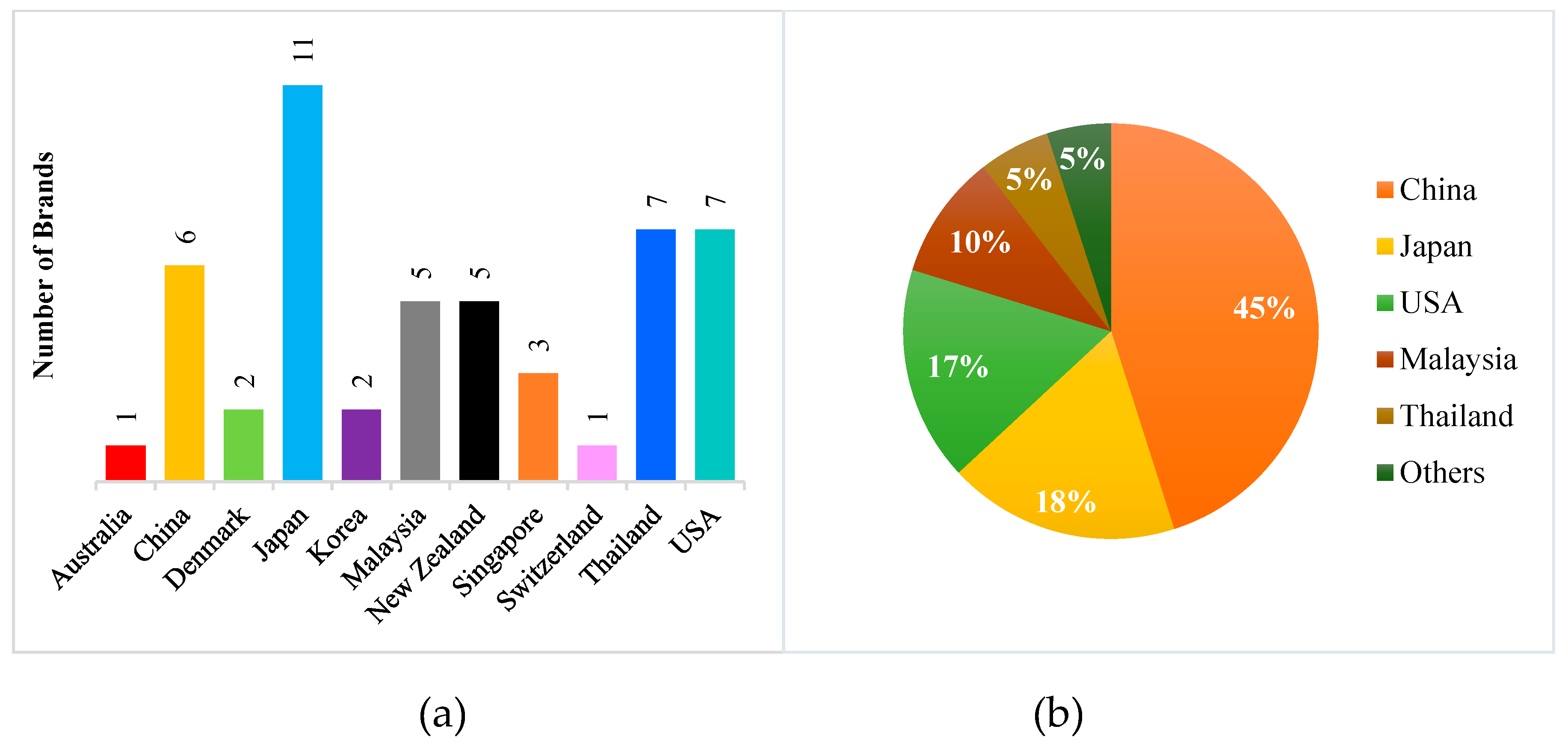 Preprints 88980 g001