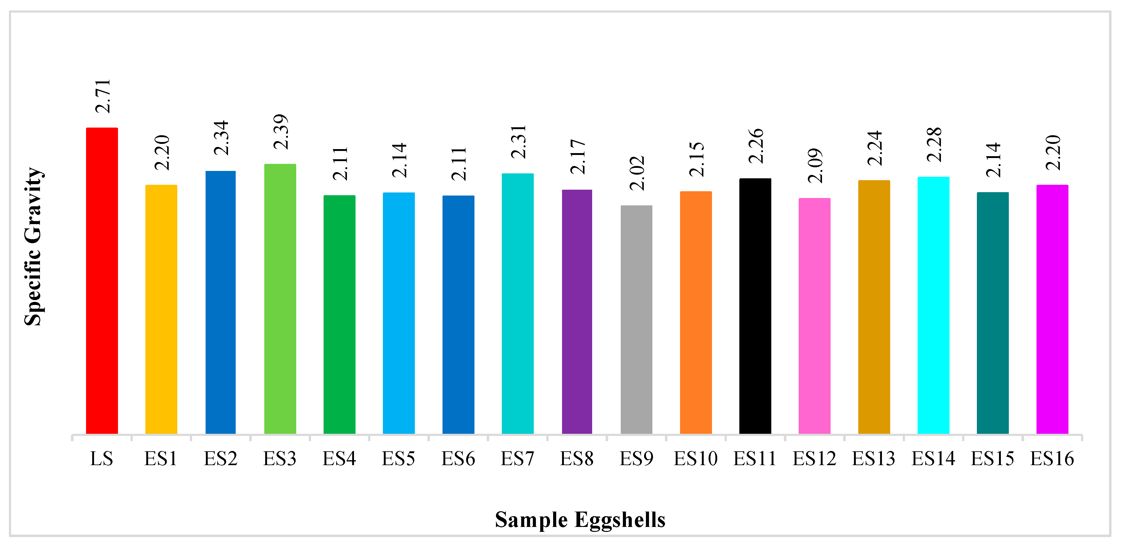 Preprints 88980 g002