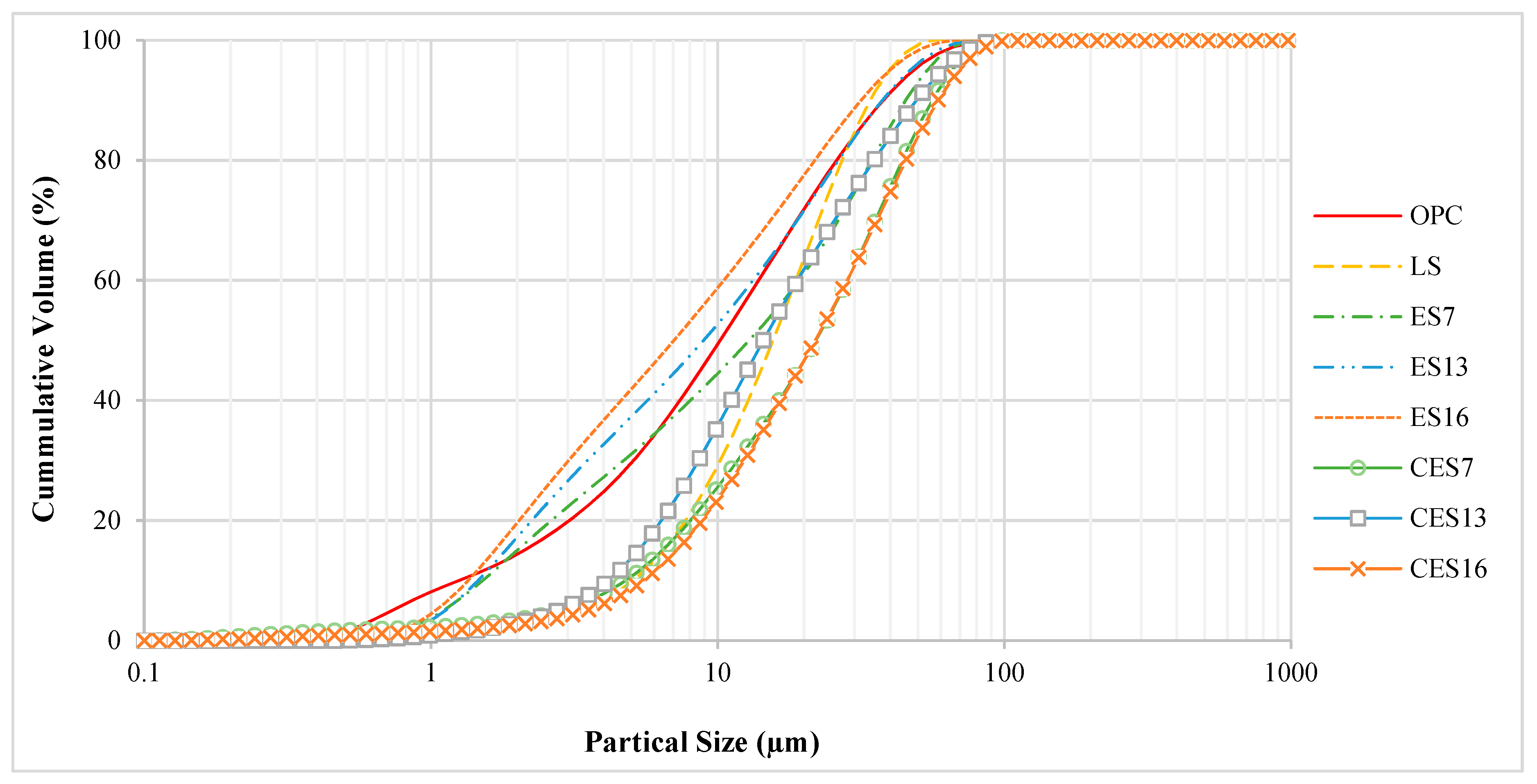 Preprints 88980 g005