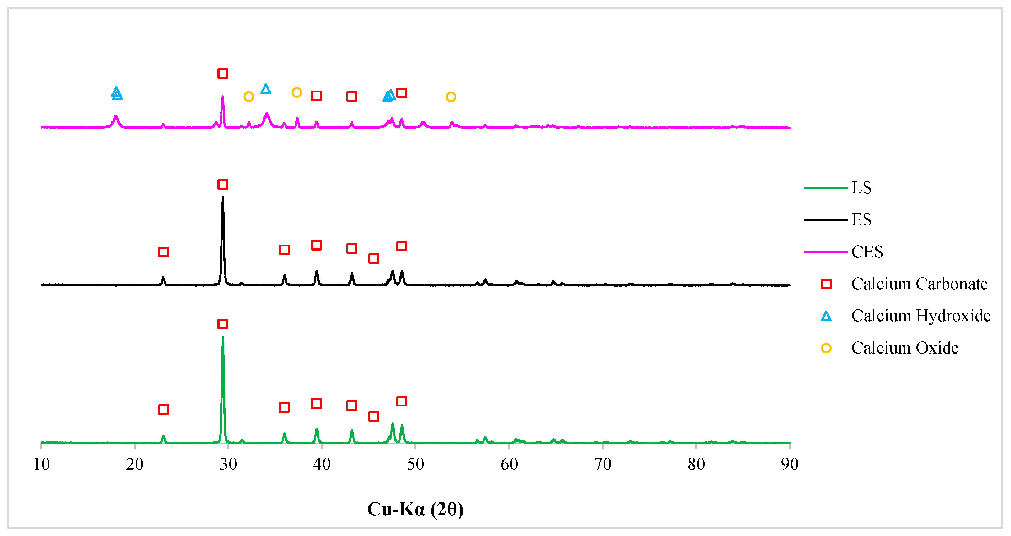 Preprints 88980 g006