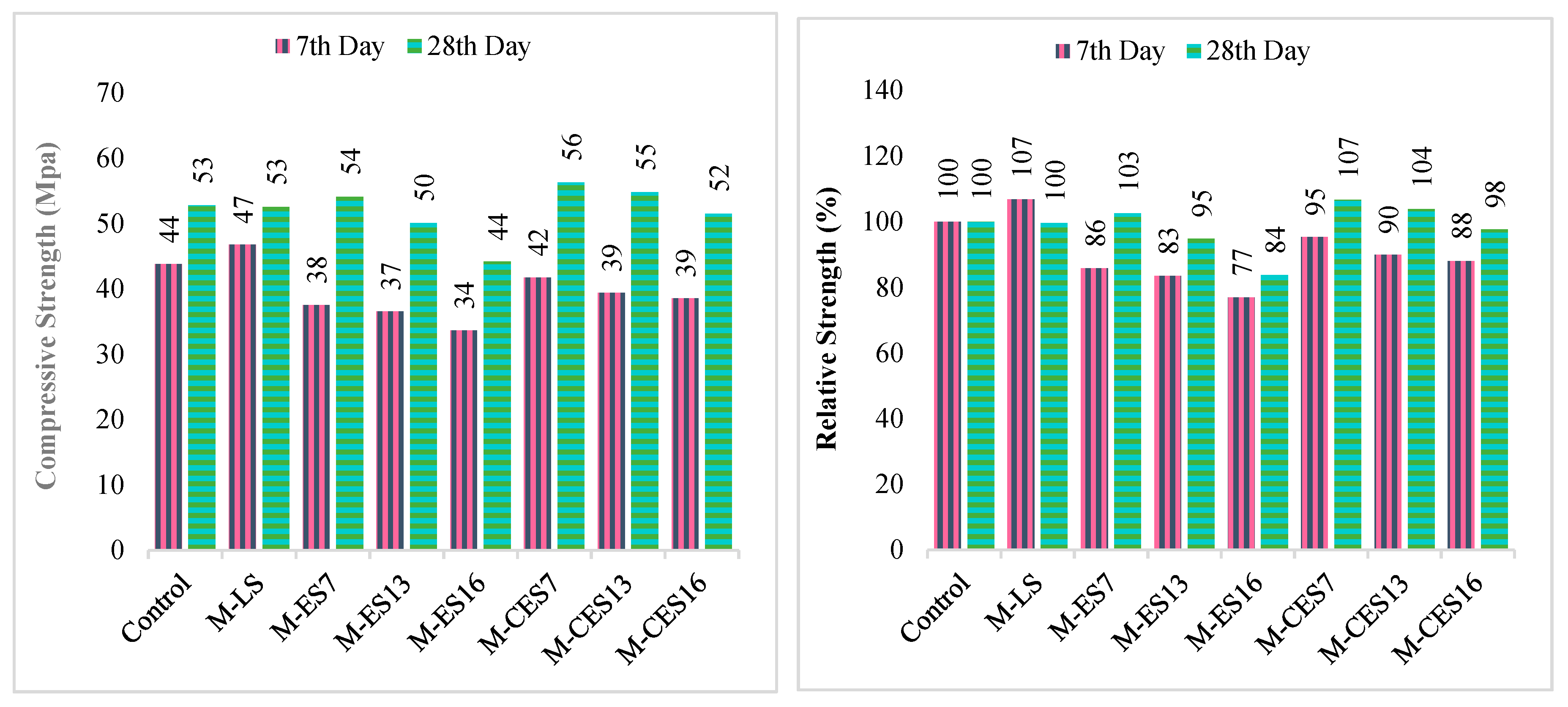 Preprints 88980 g007