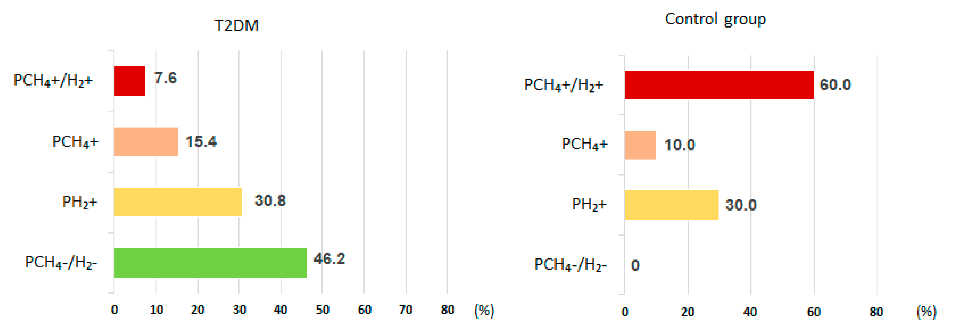 Preprints 108455 g001