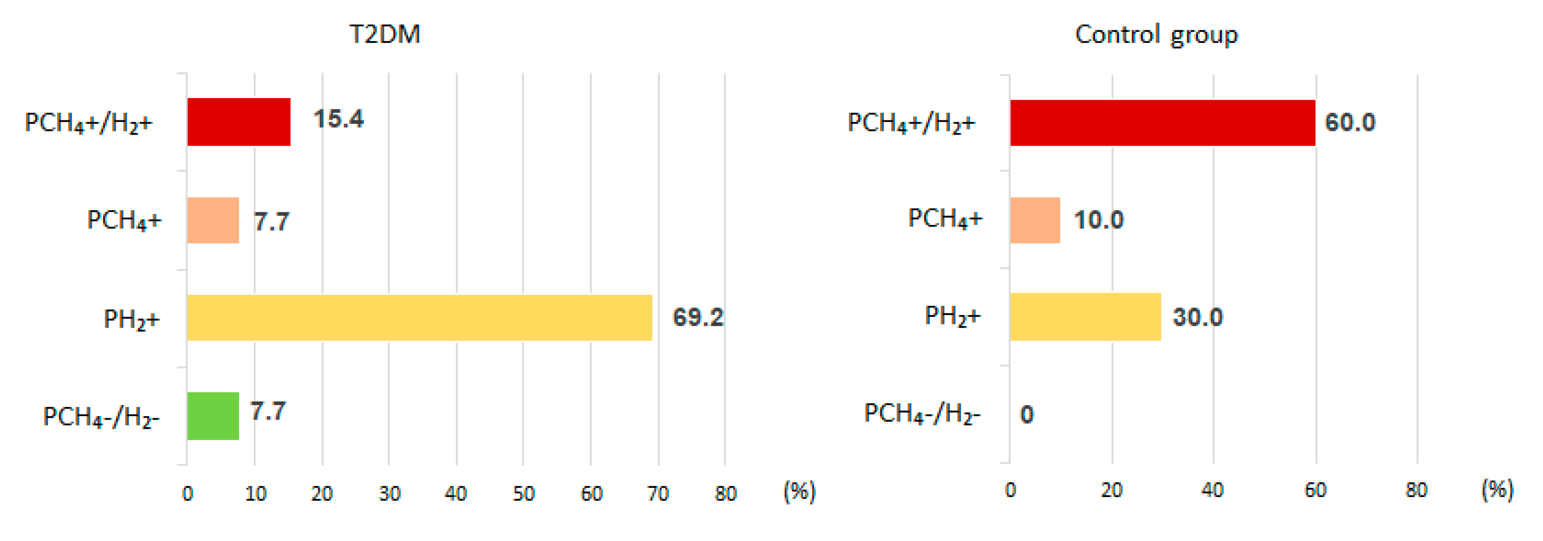 Preprints 108455 g002