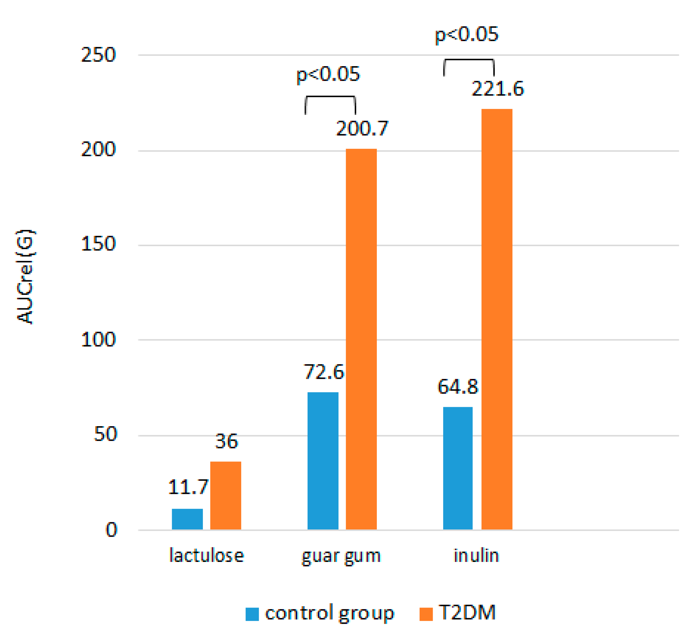 Preprints 108455 g003