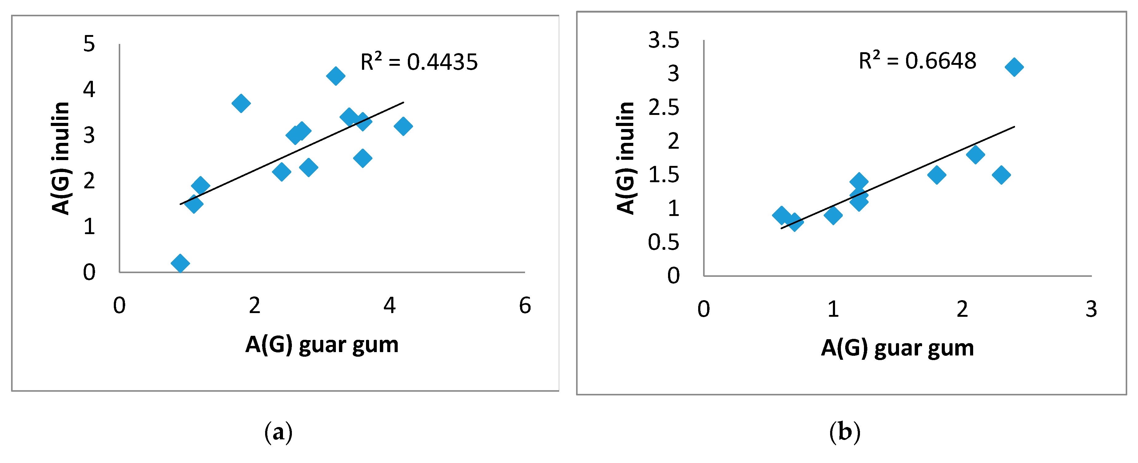 Preprints 108455 g004a