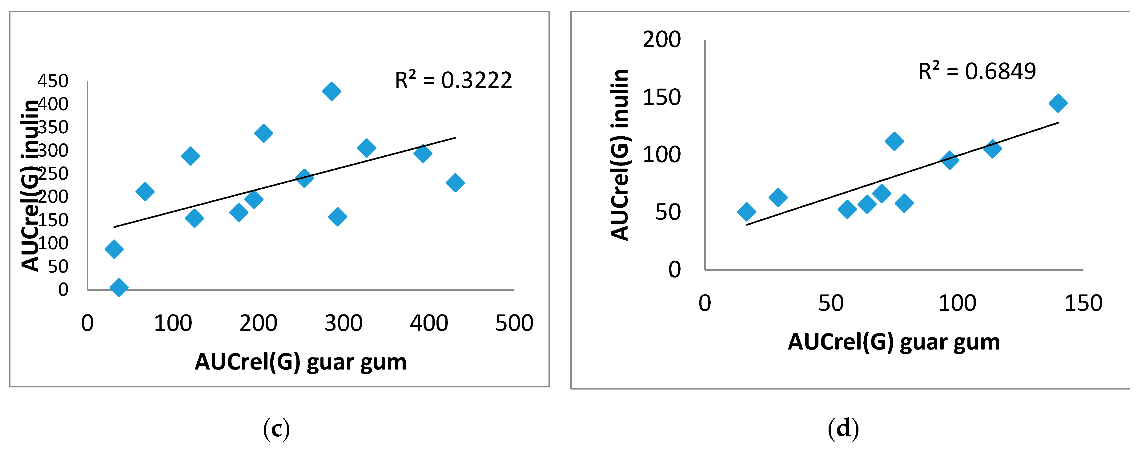 Preprints 108455 g004b