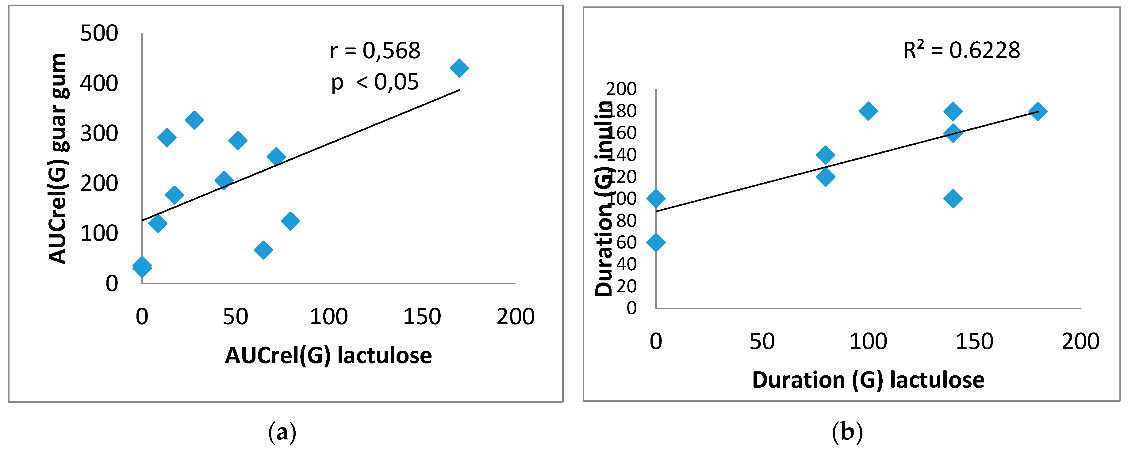 Preprints 108455 g005