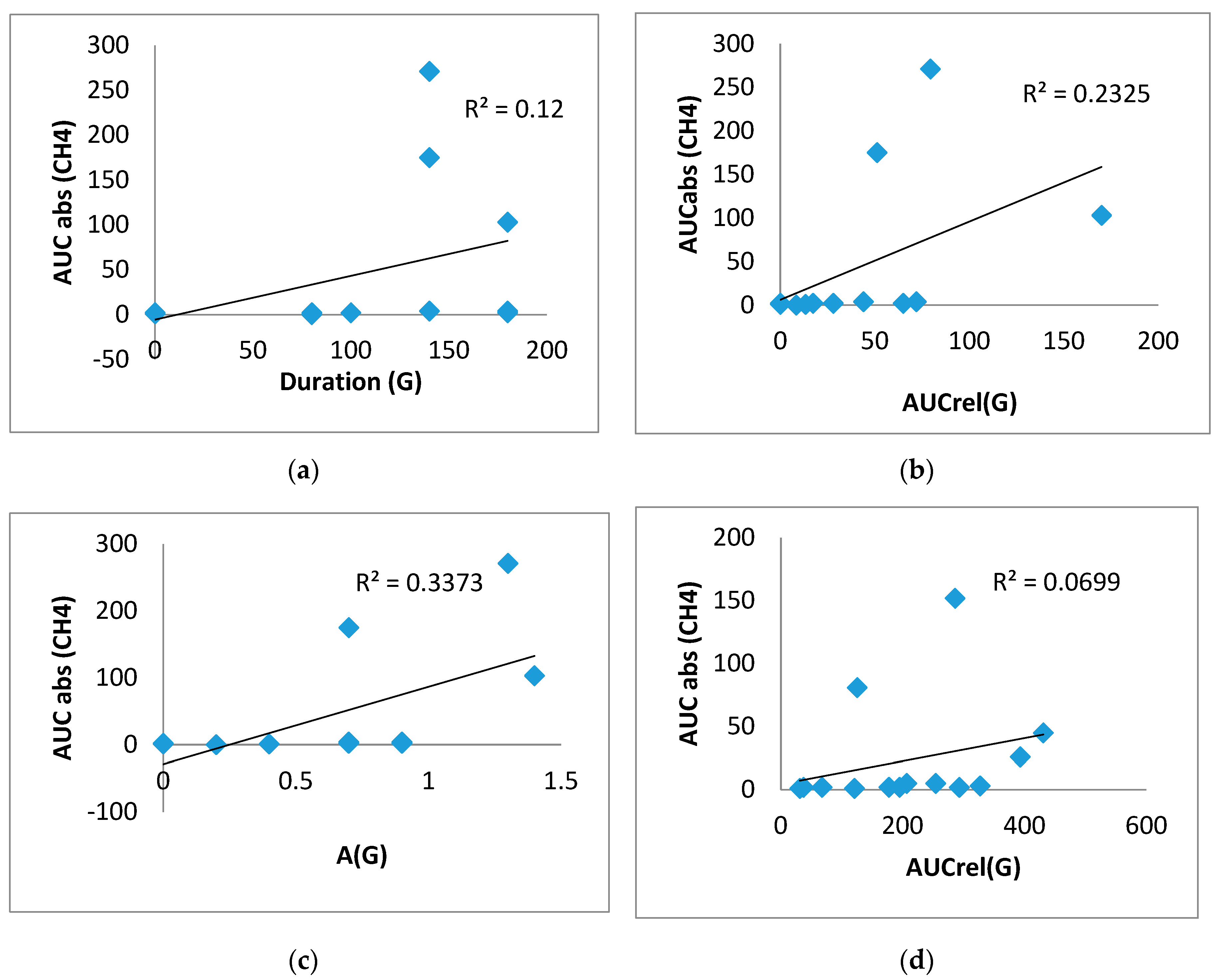 Preprints 108455 g006