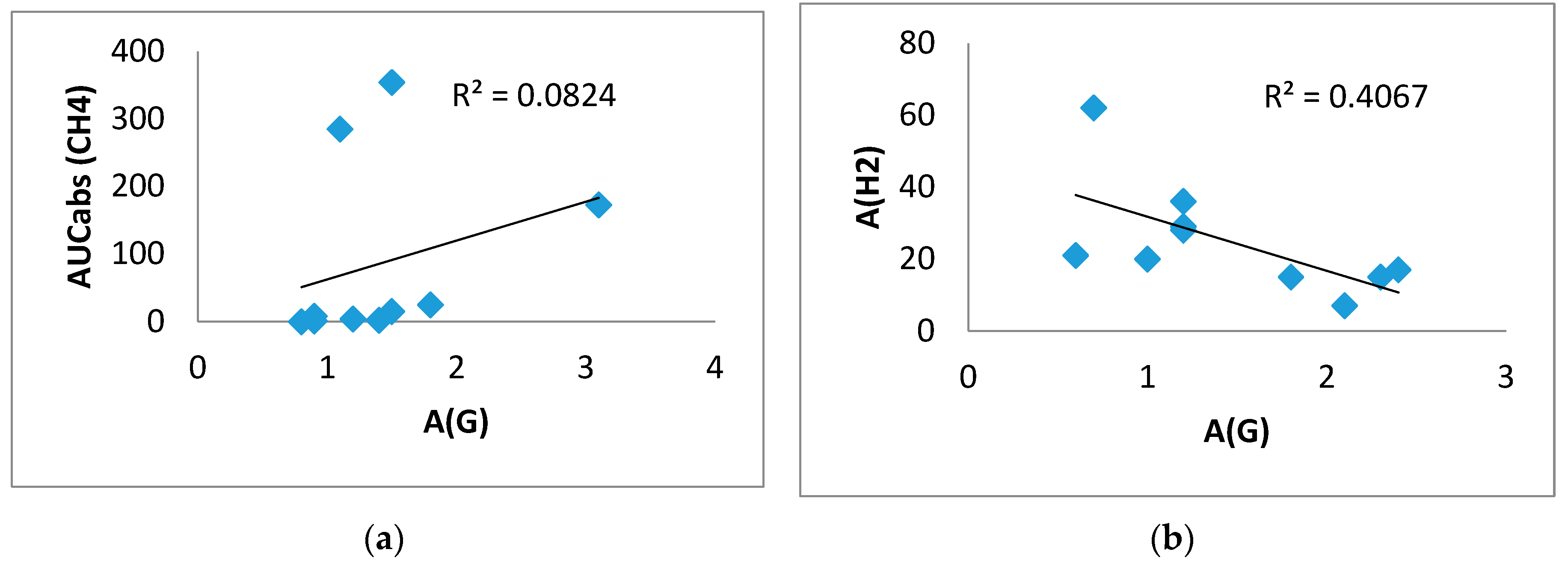 Preprints 108455 g007