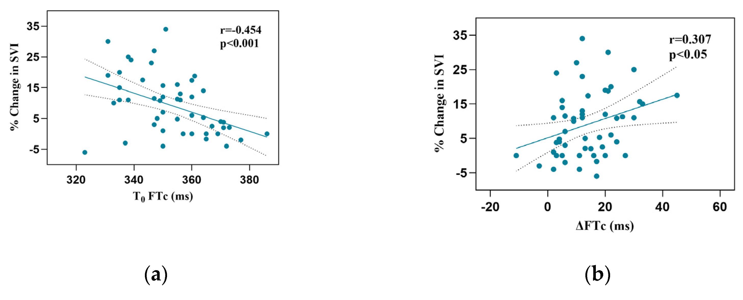 Preprints 83189 g003