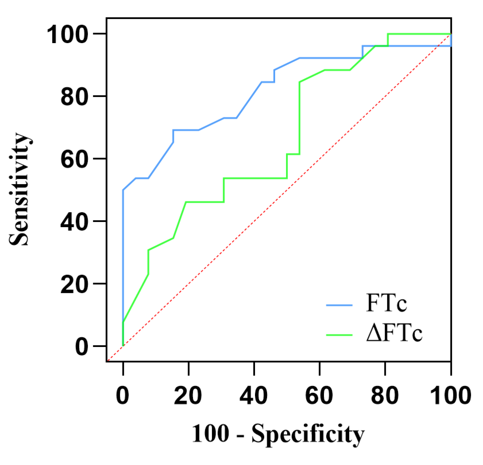 Preprints 83189 g004