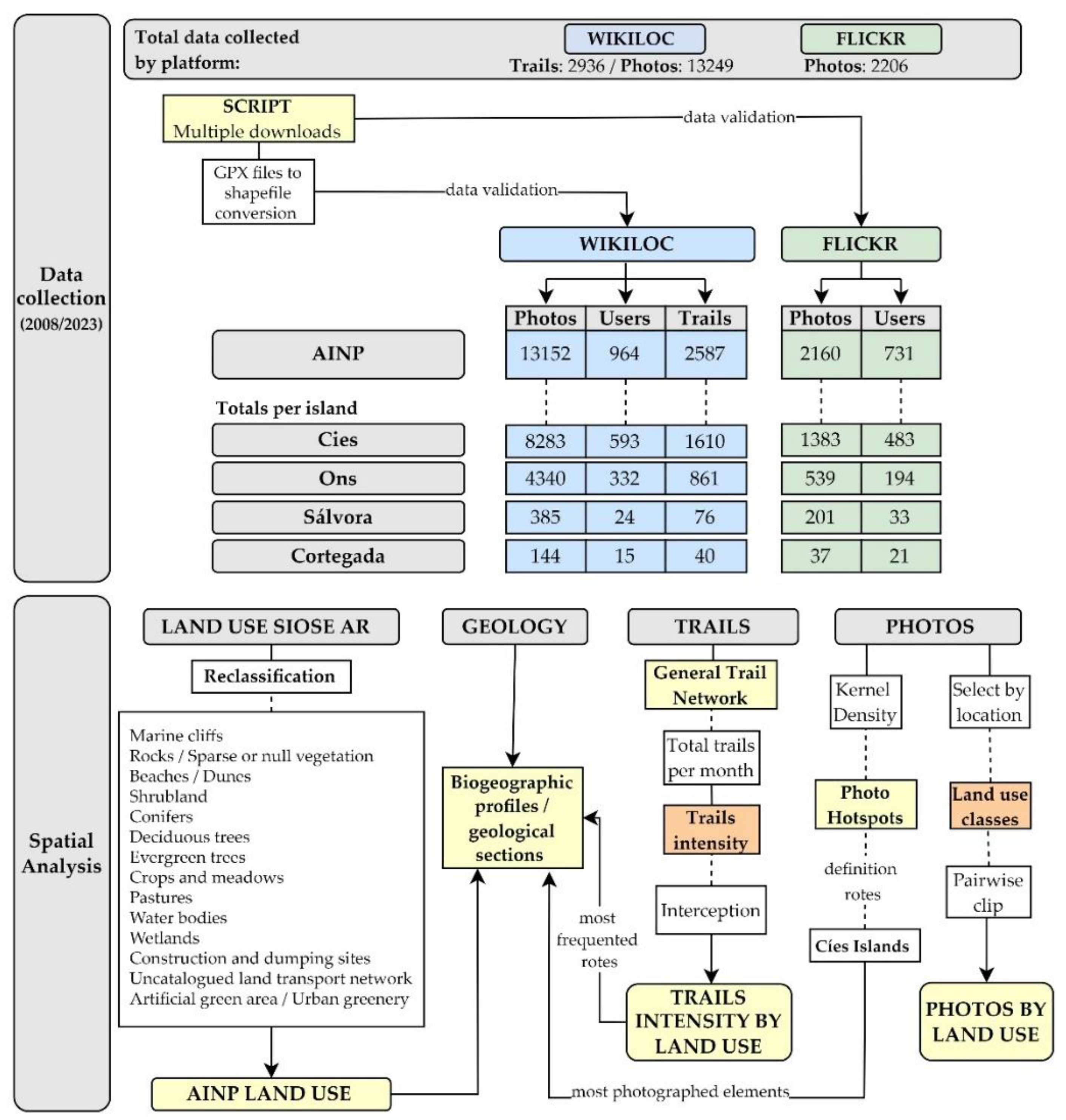 Preprints 121884 g002