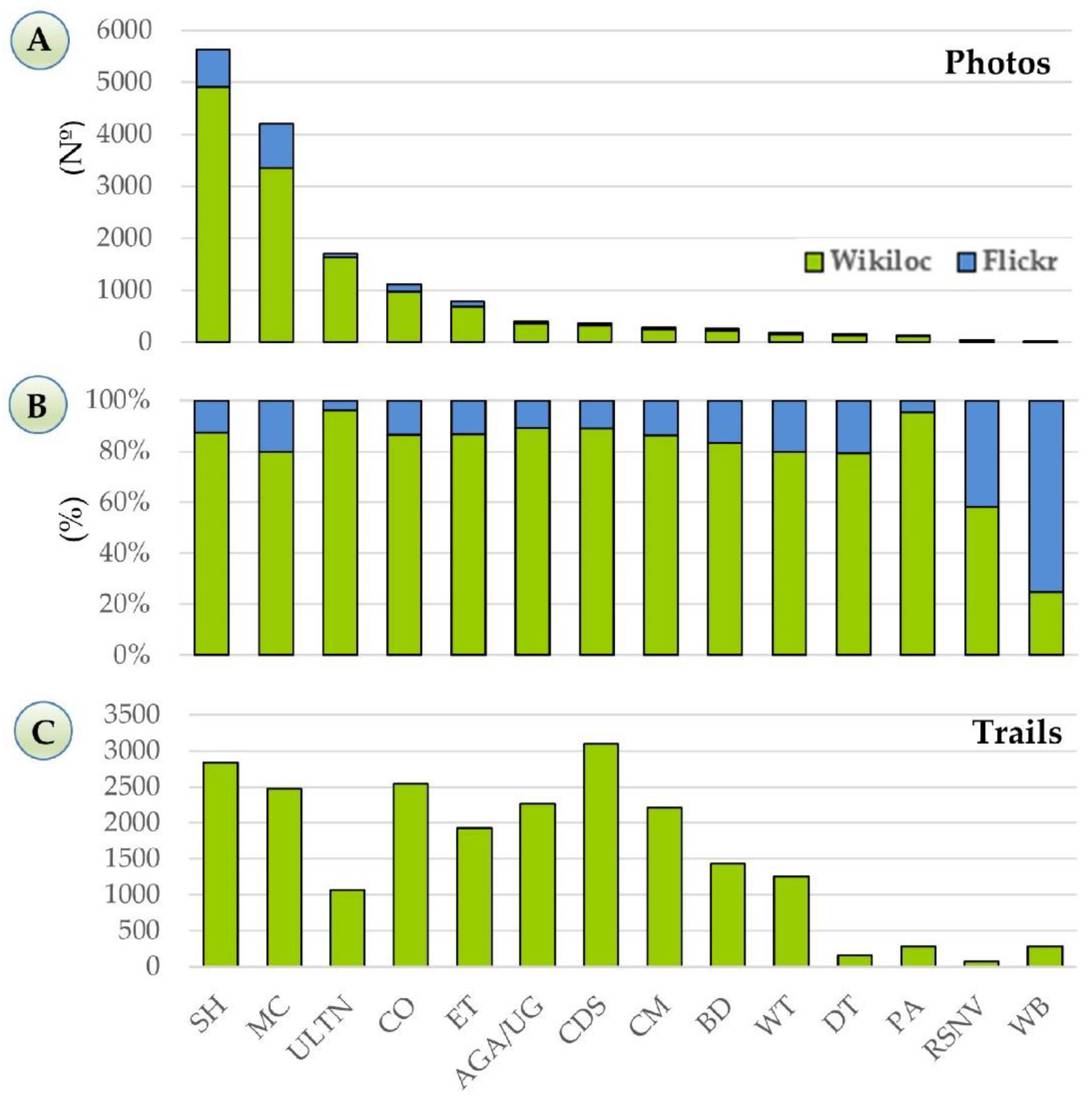 Preprints 121884 g003