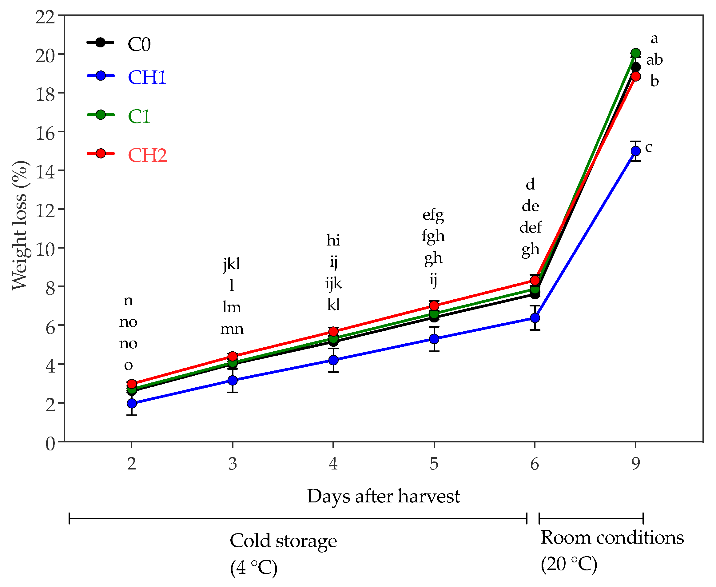 Preprints 84997 g001