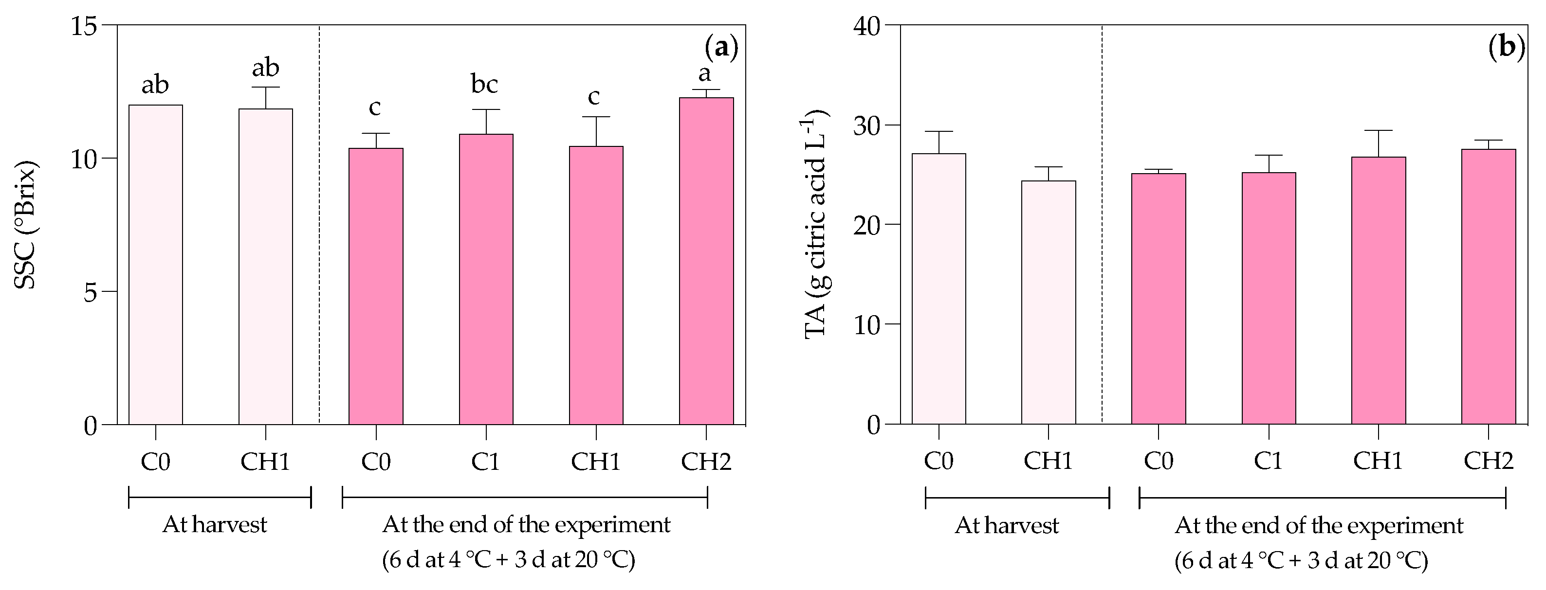 Preprints 84997 g002