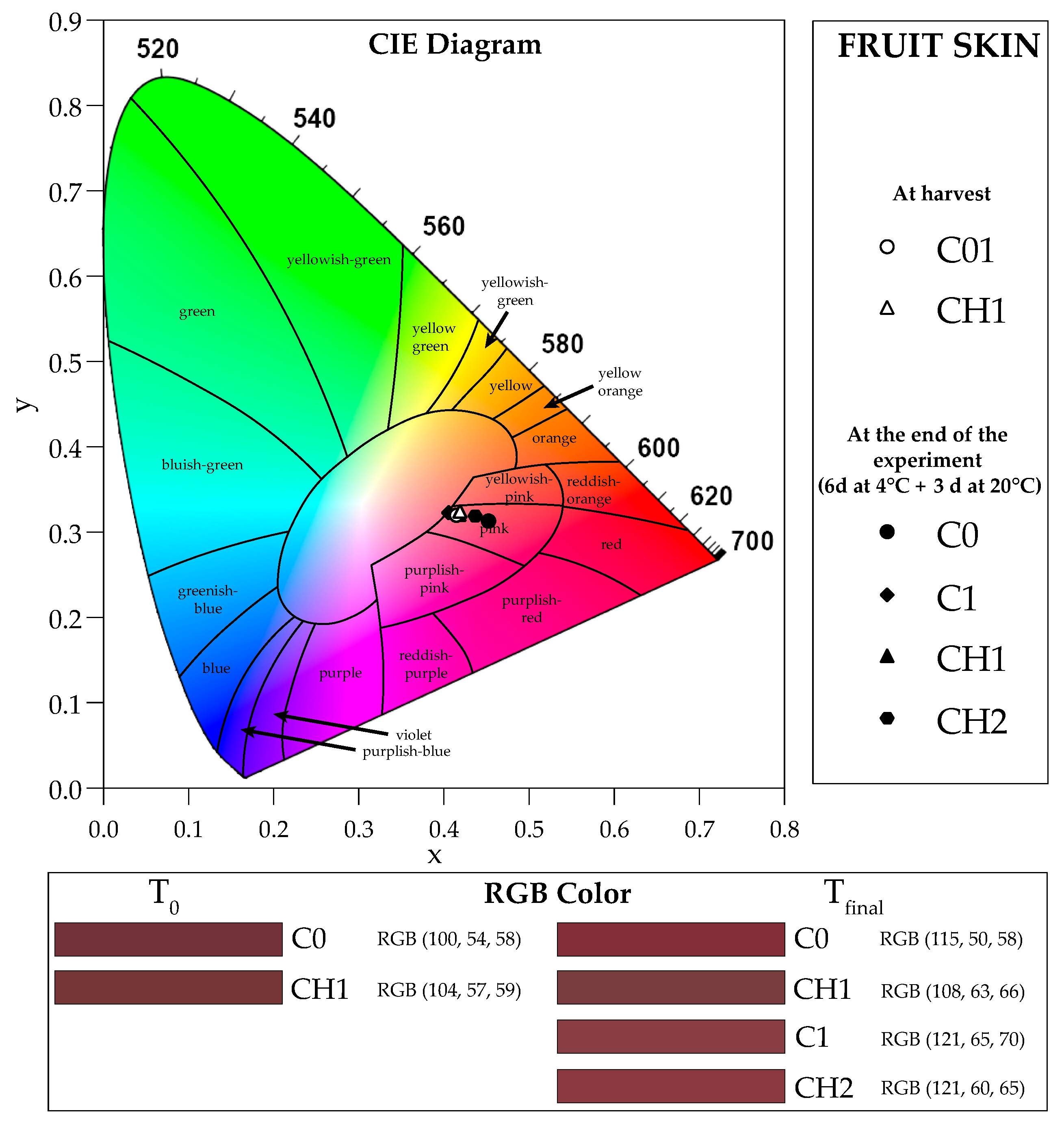 Preprints 84997 g003