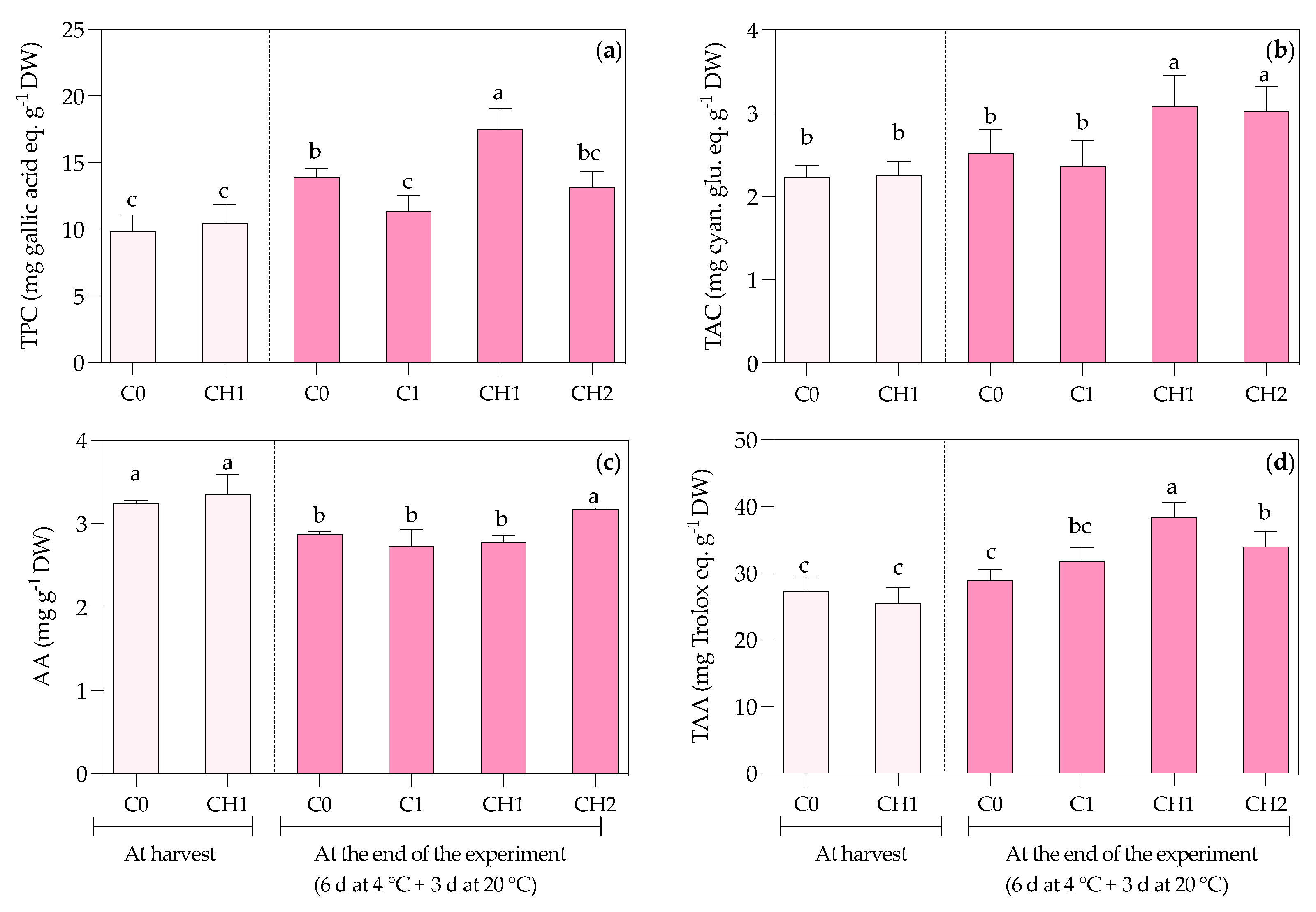 Preprints 84997 g005