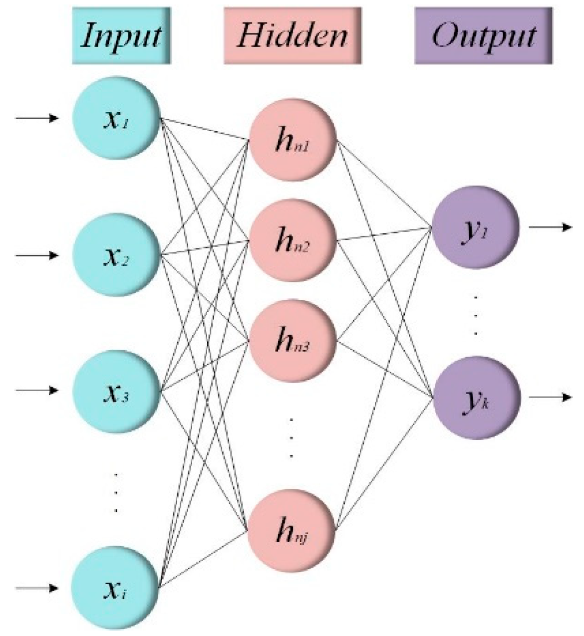 Preprints 90229 g005