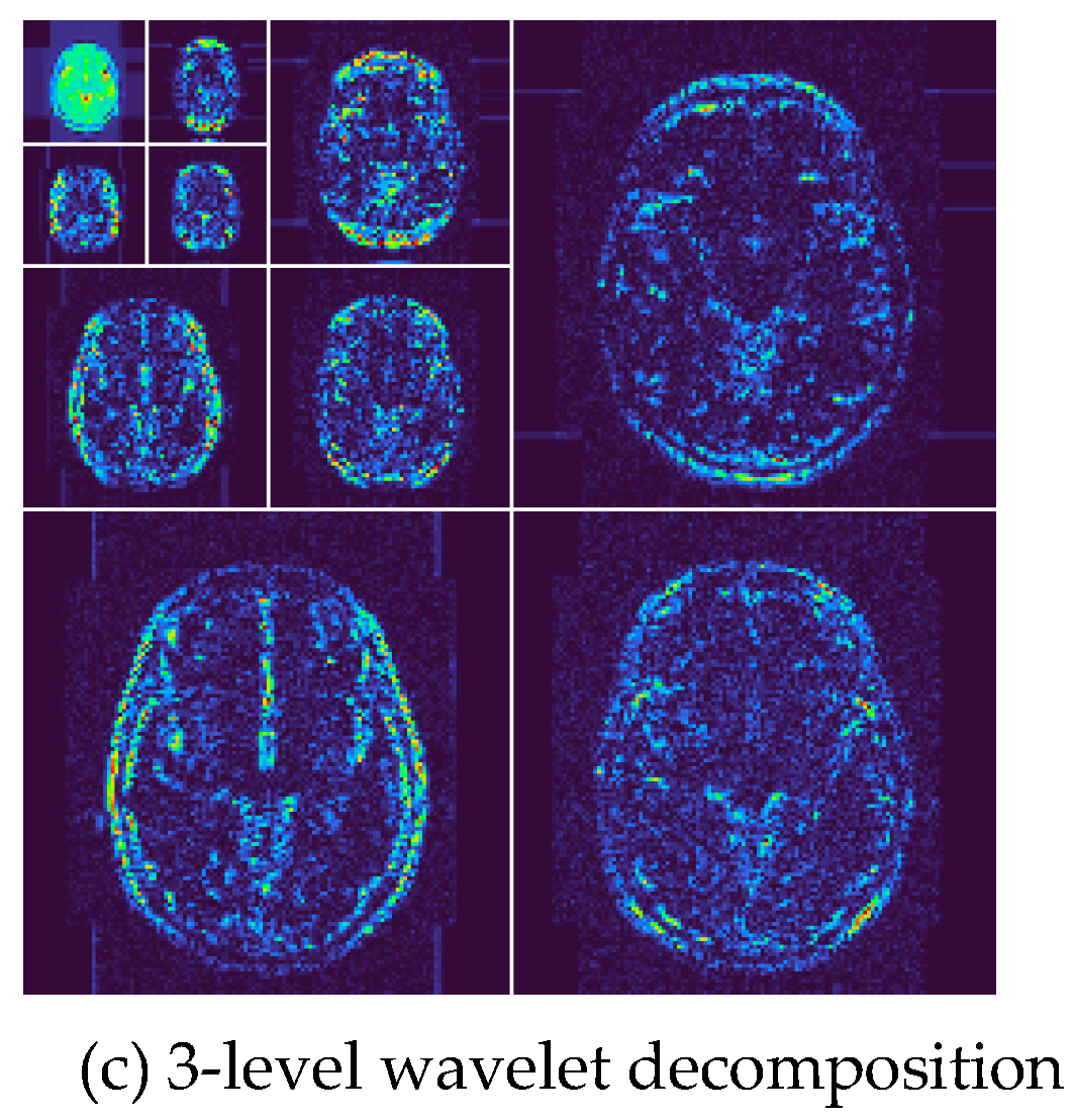 Preprints 90229 g007b