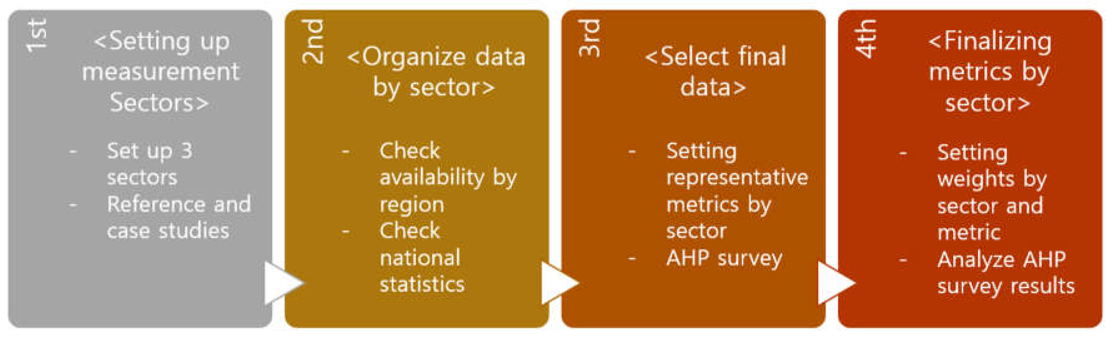 Preprints 115826 g002