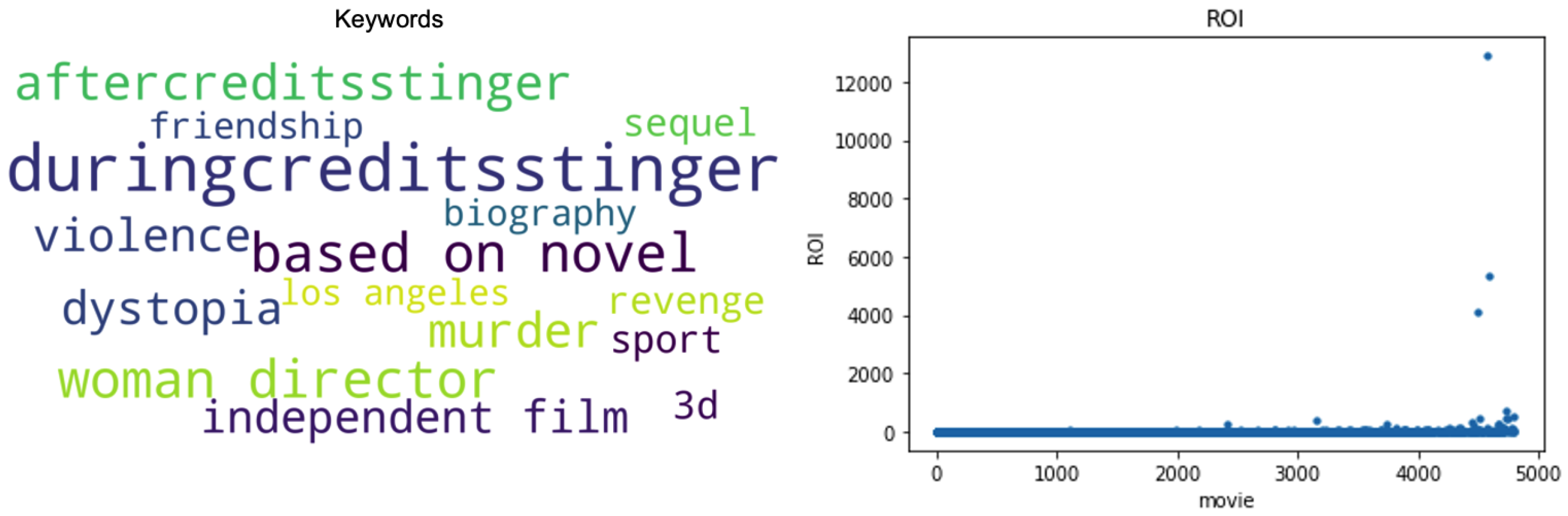 Preprints 112166 g001