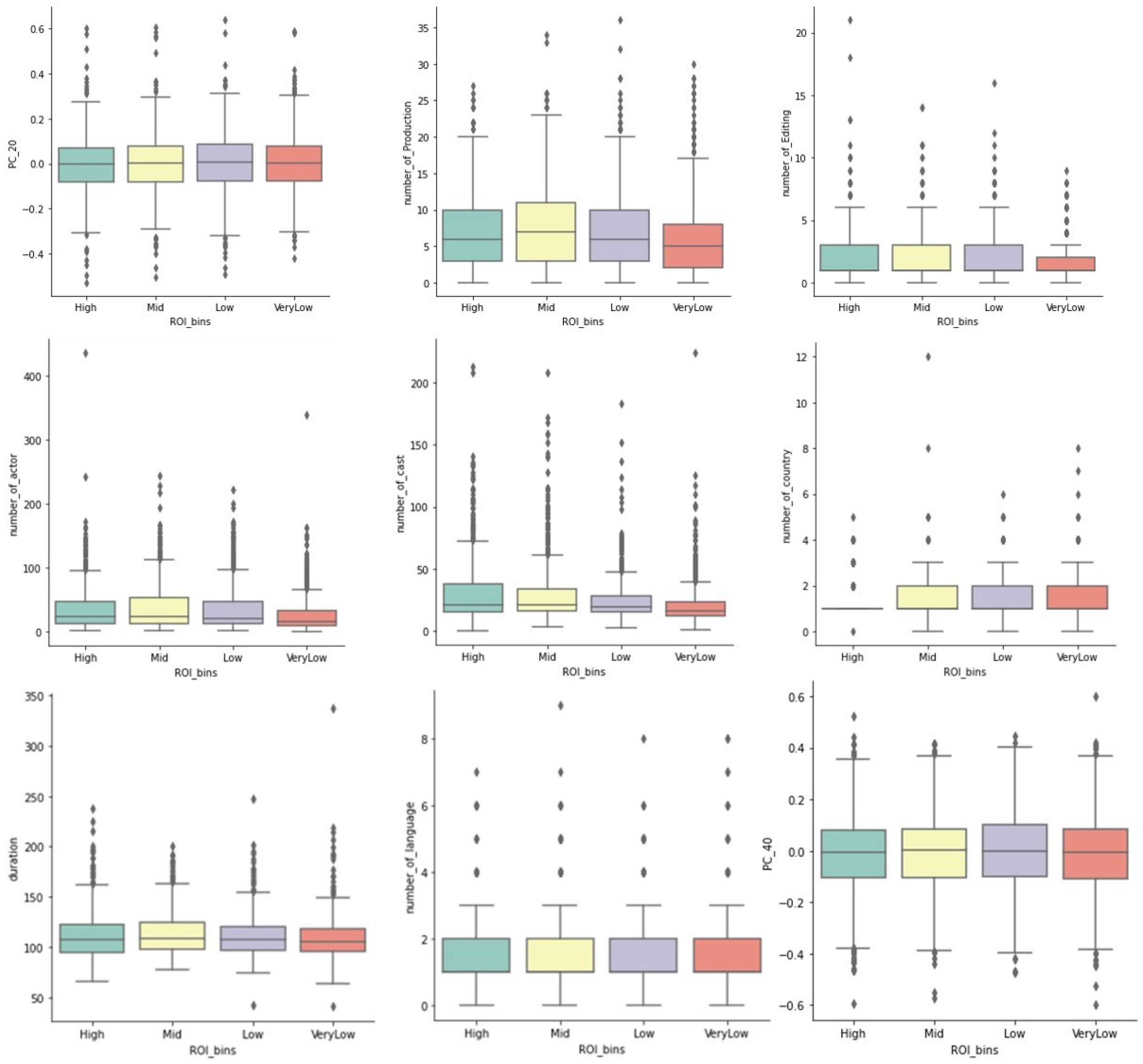 Preprints 112166 g002