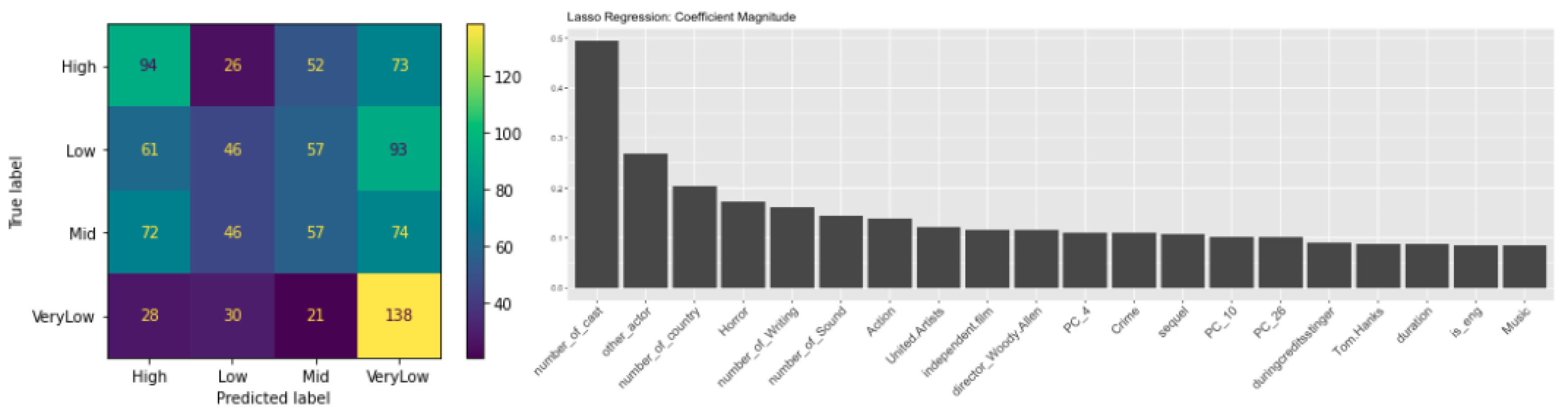 Preprints 112166 g004