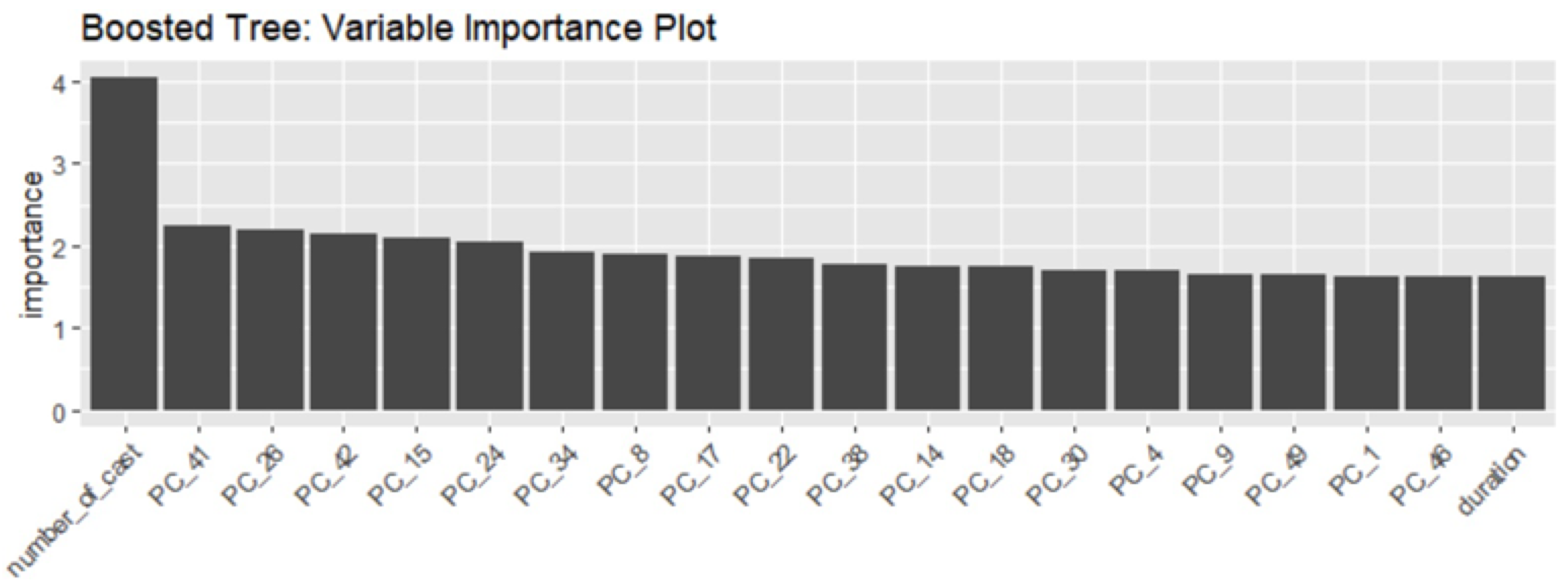 Preprints 112166 g005