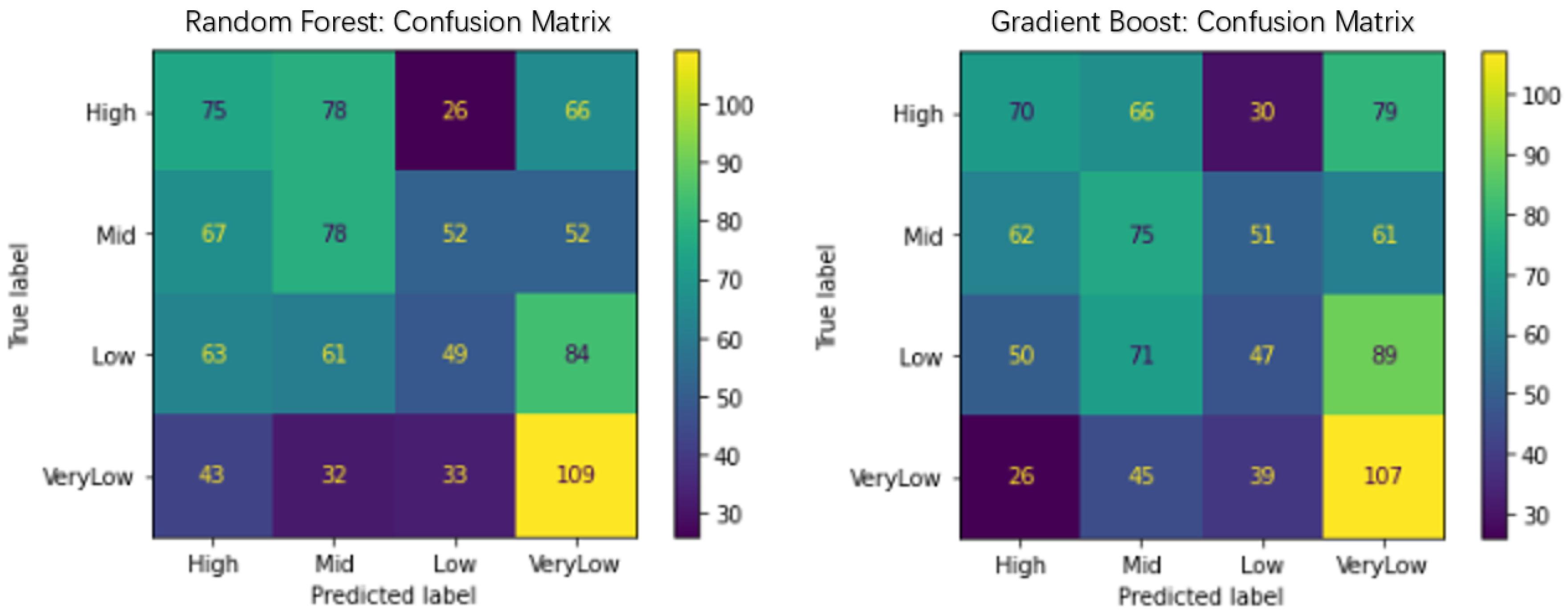 Preprints 112166 g008