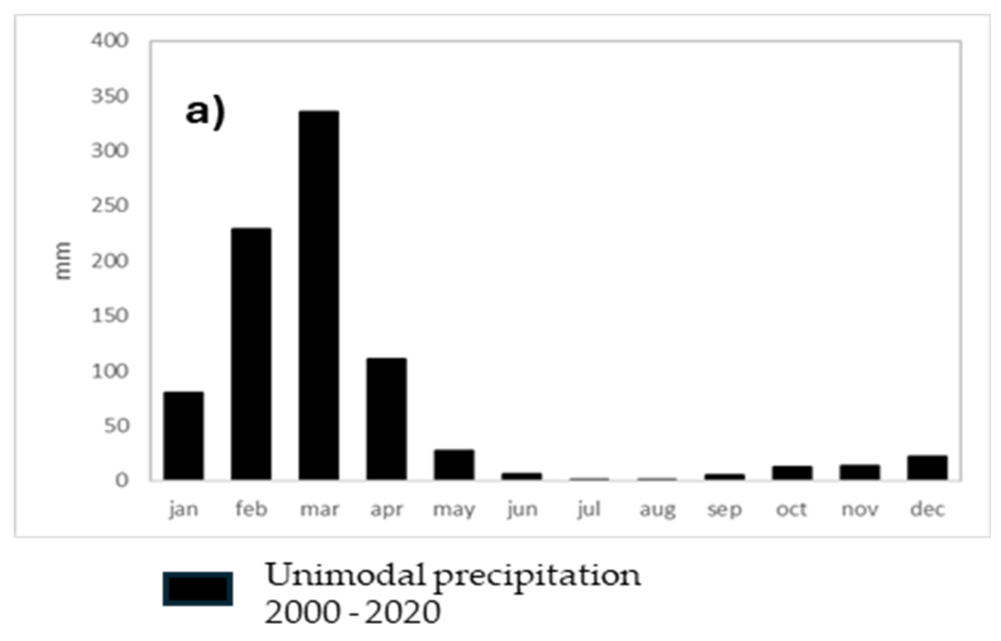 Preprints 112946 g003a