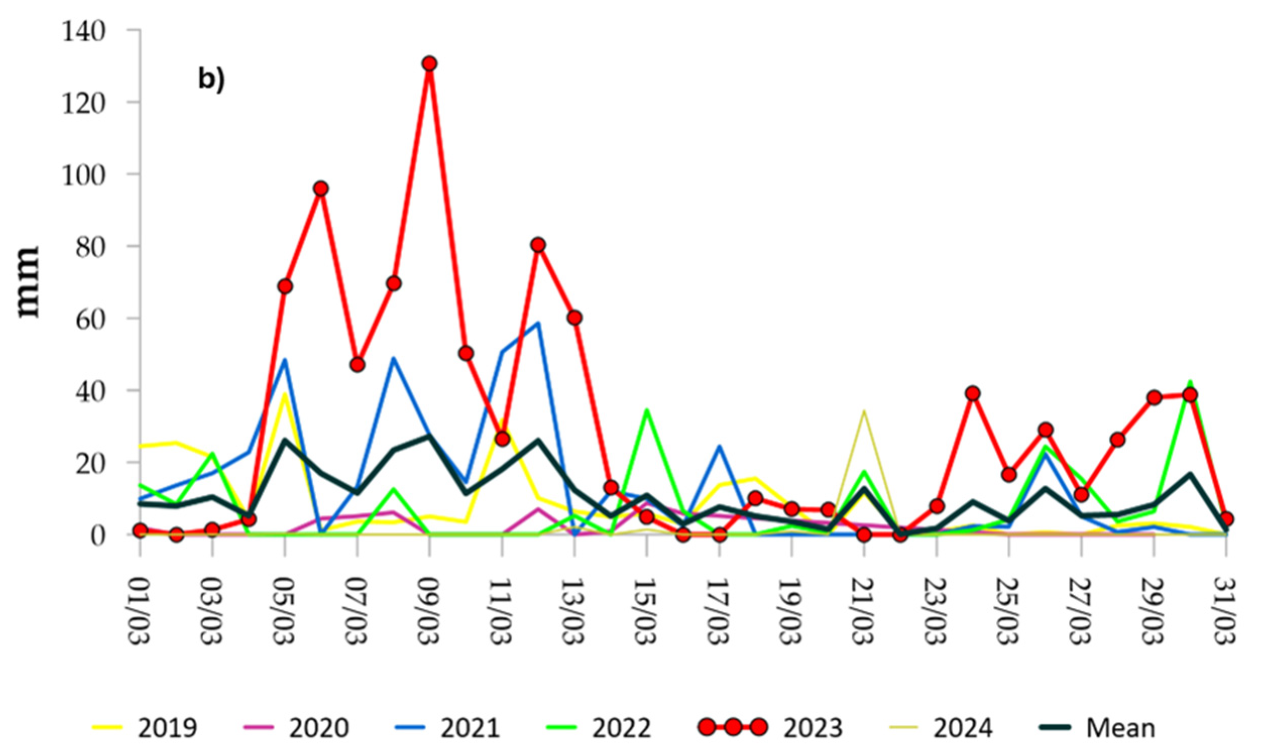 Preprints 112946 g003b